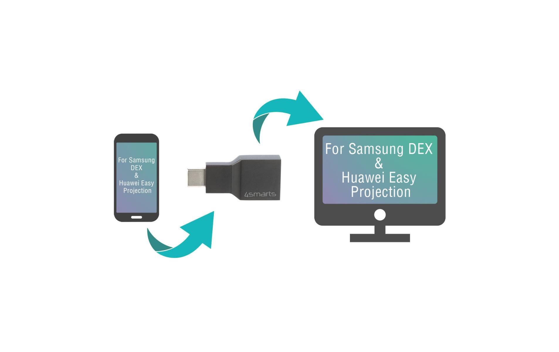 4smarts Adapter DEX support USB Type-C - HDMI