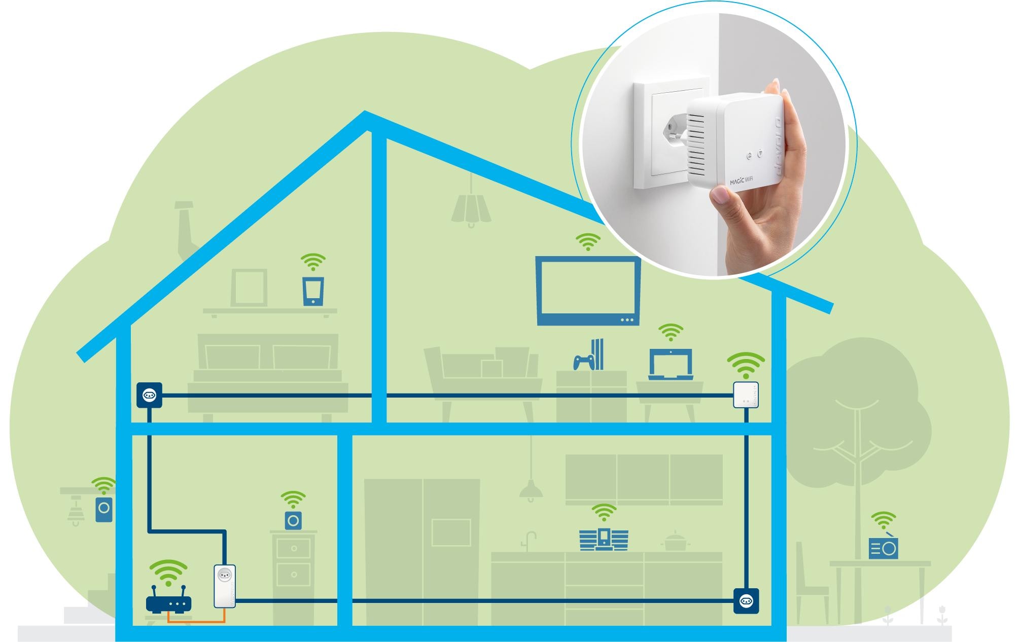 devolo Powerline Magic 1 WiFi mini Starter Kit