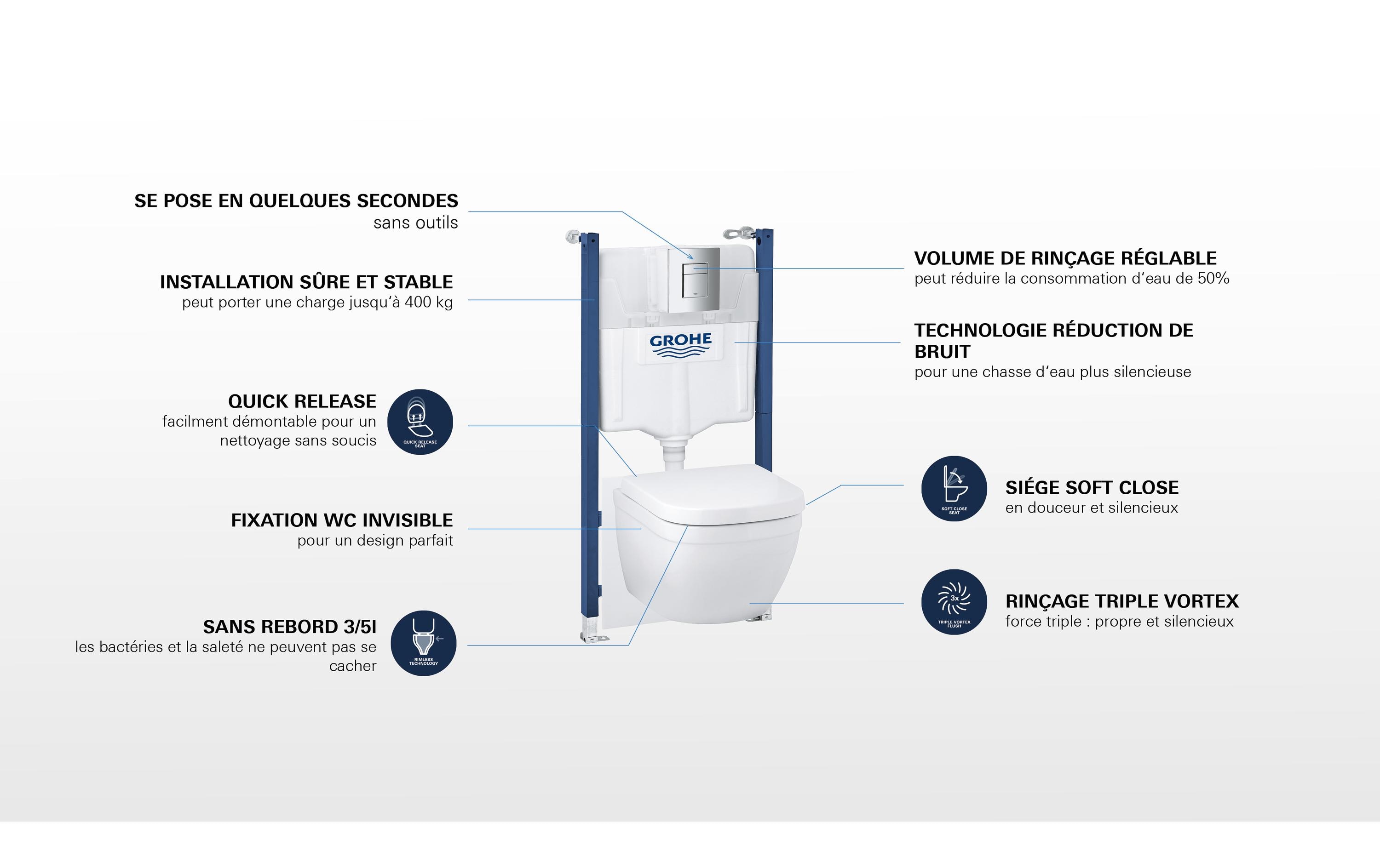 GROHE WC-Set Solido Euro Keramik 5in1 für Vorwandmontage