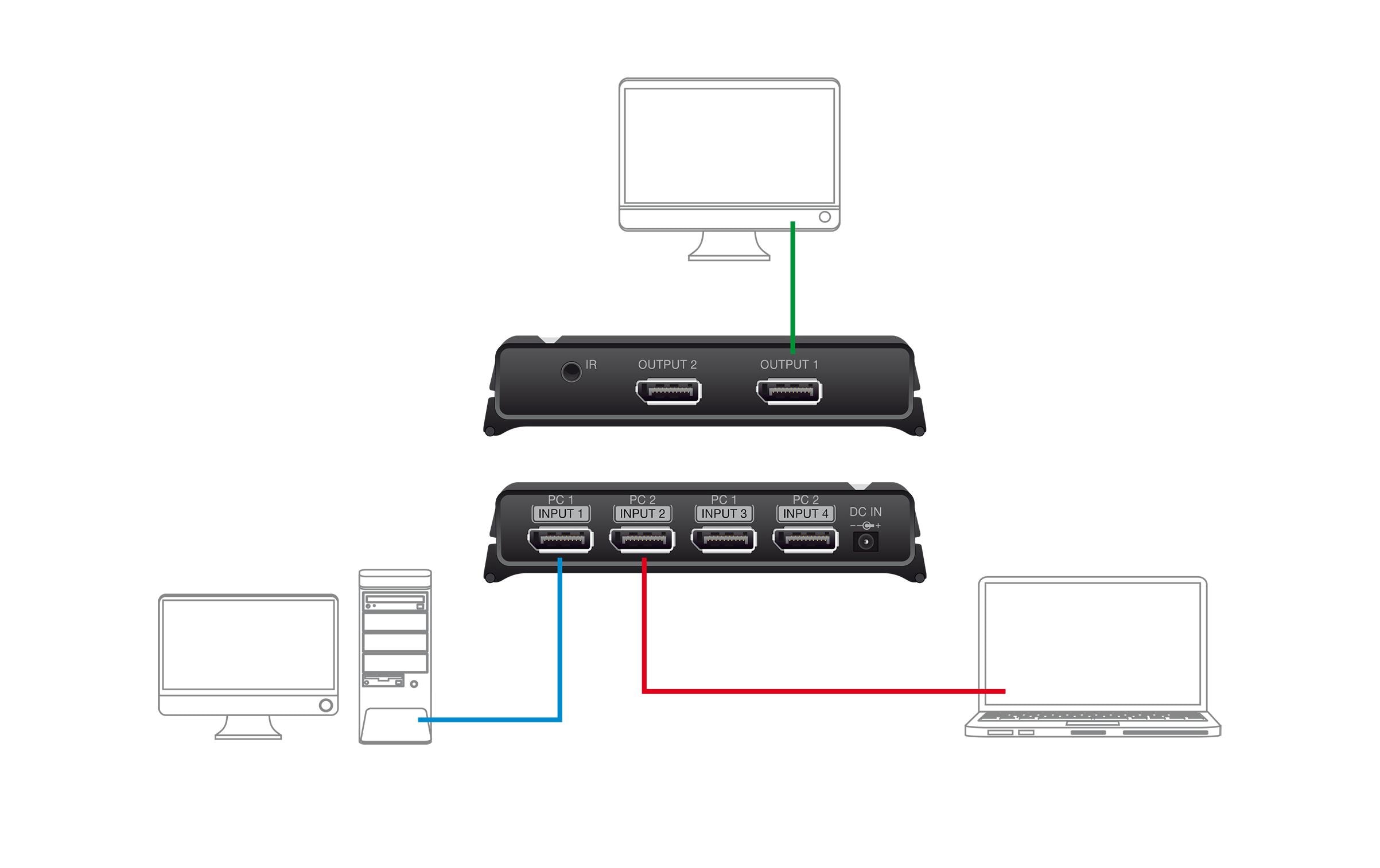 Delock Switchbox 2x2 Displayport, 8K