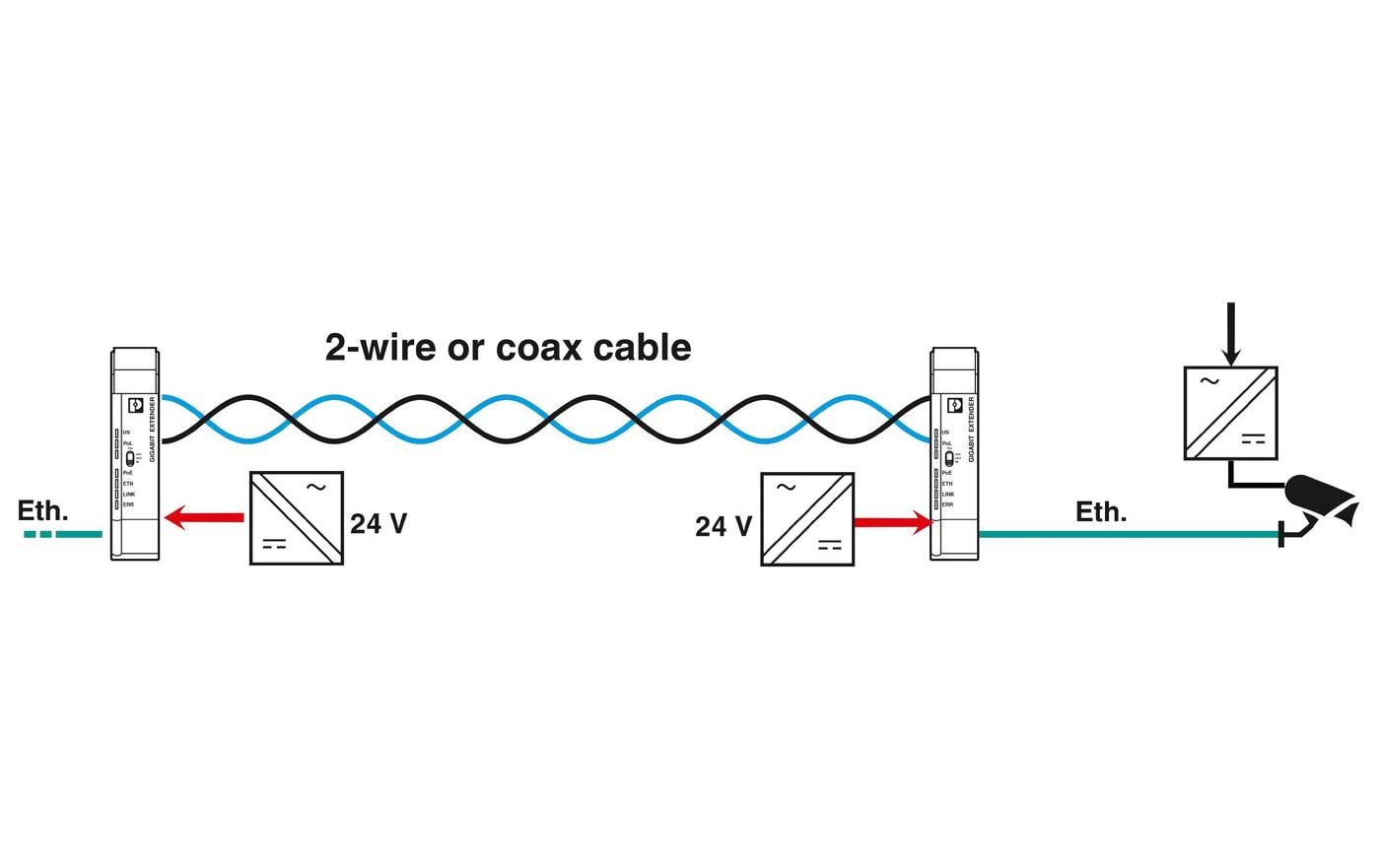 Phoenix Contact PoE Extender 2010 ETH COAX-G Coax