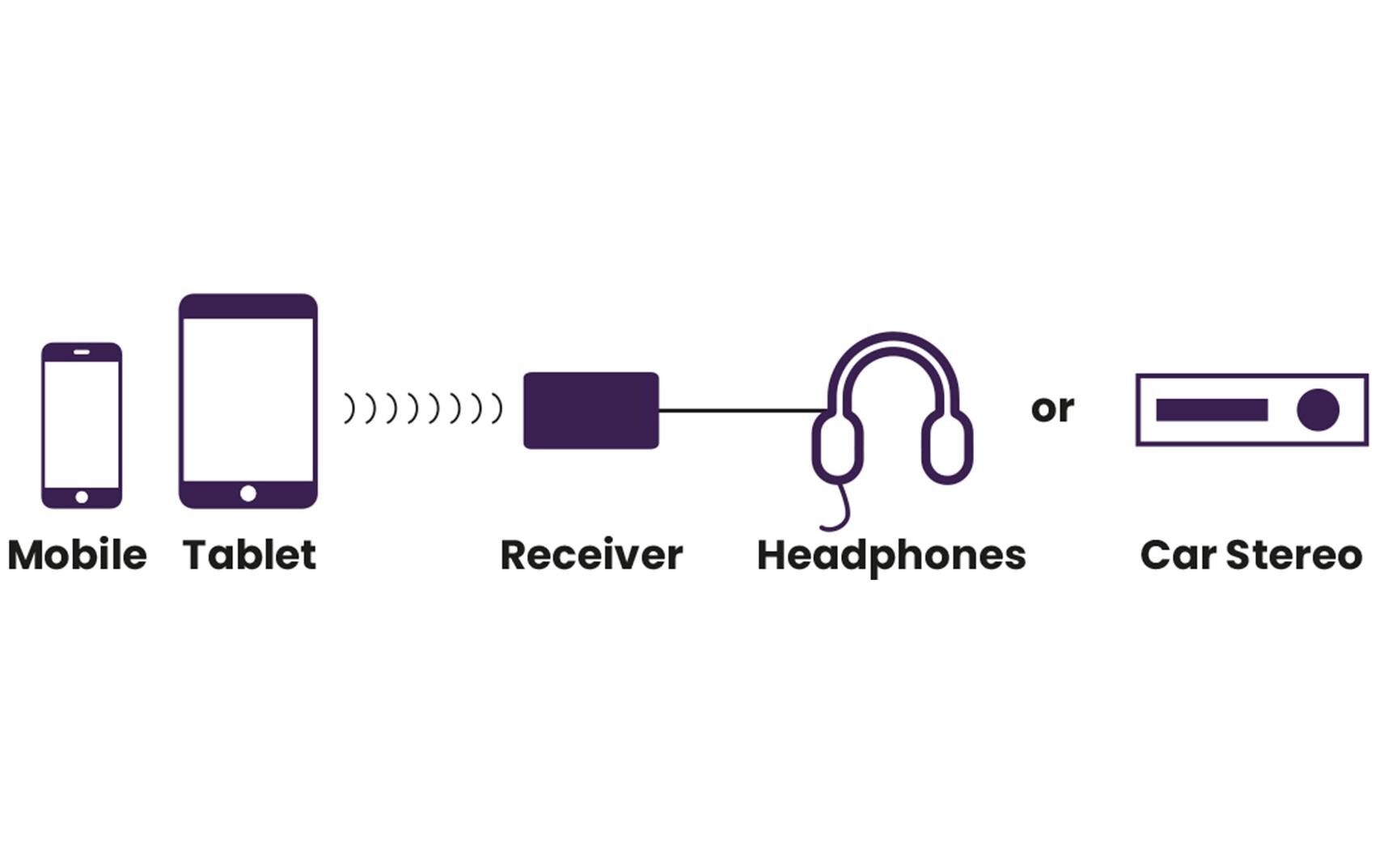 Marmitek Bluetooth Empfänger BoomBoom 76