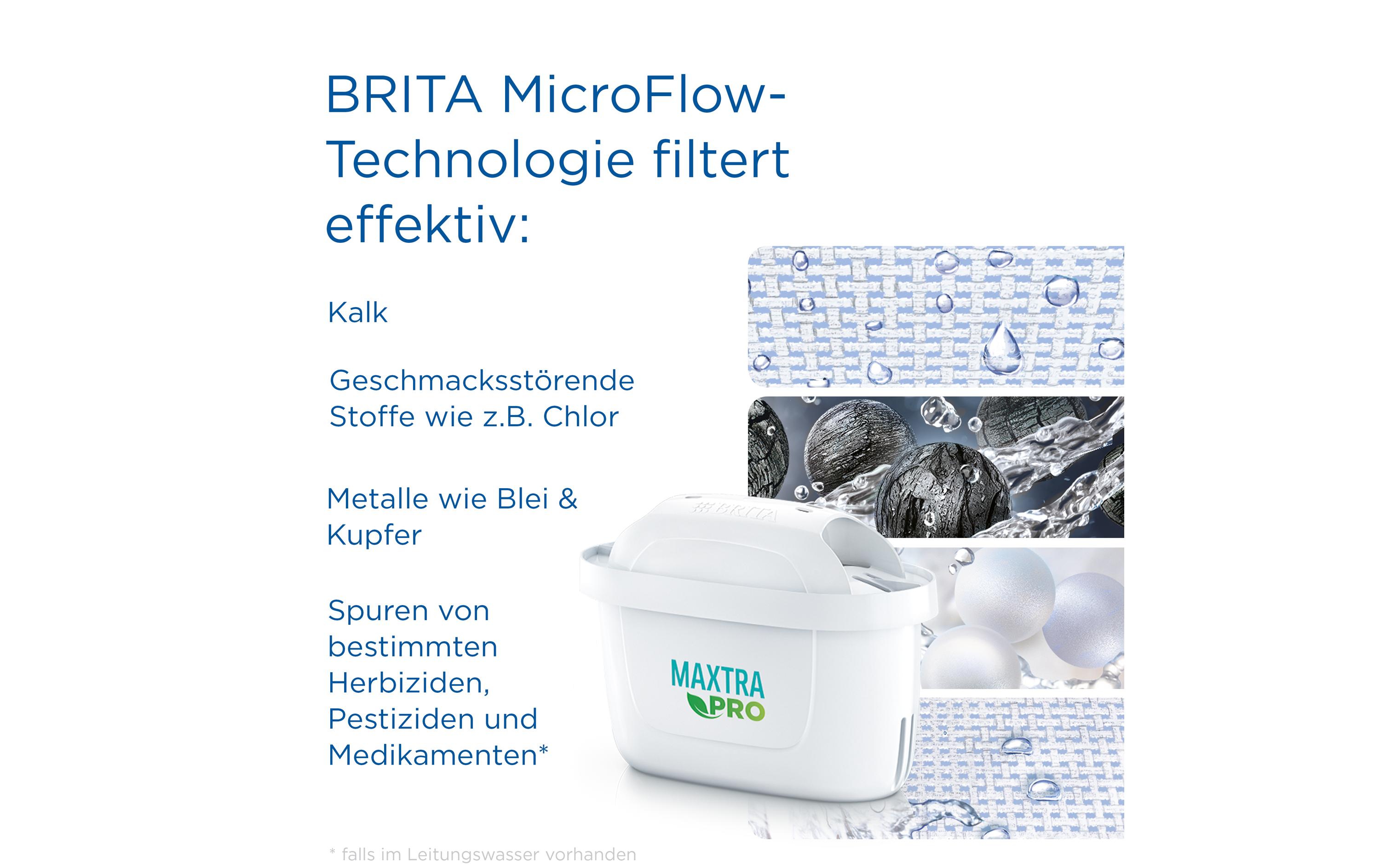 BRITA Wasserfilter Maxtra Pro All-In-1 12er Pack