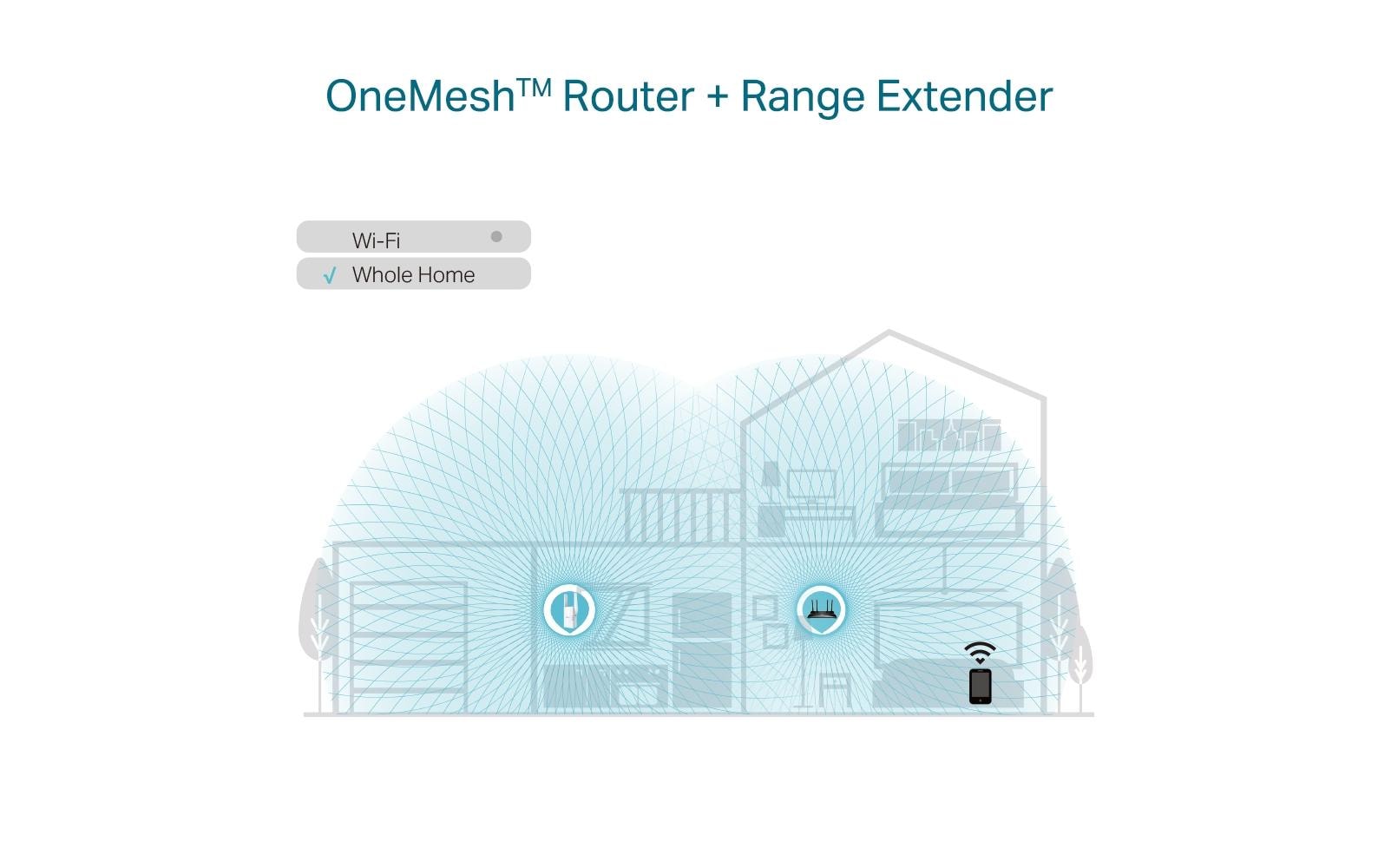 TP-Link WLAN-Mesh-Repeater RE605X