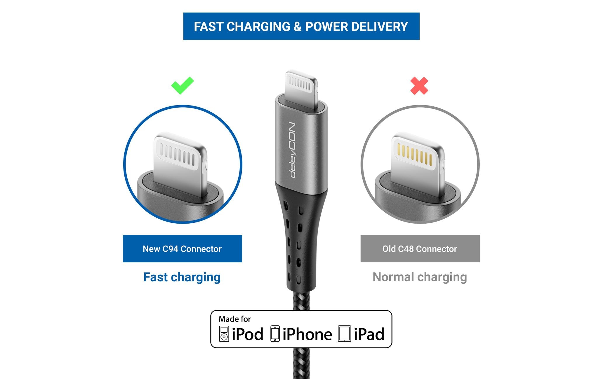 deleyCON USB 2.0-Kabel USB C - Lightning 0.5 m