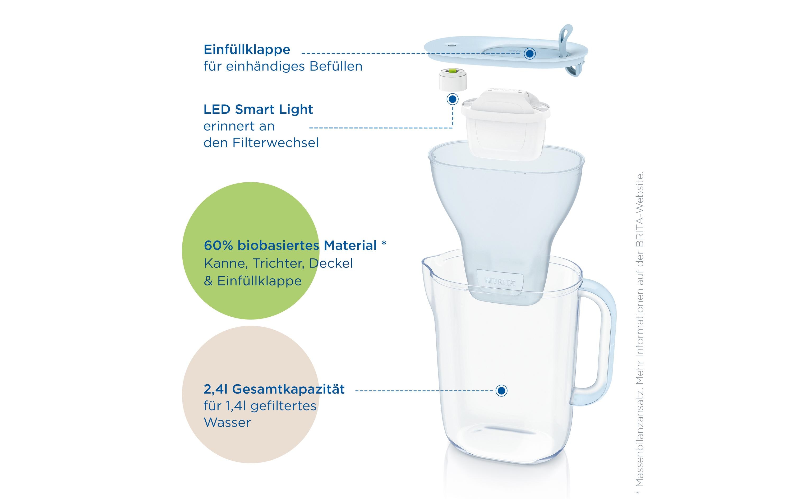 BRITA Wasserfilter Style Eco inkl. 1 Maxtra Pro All-in-1