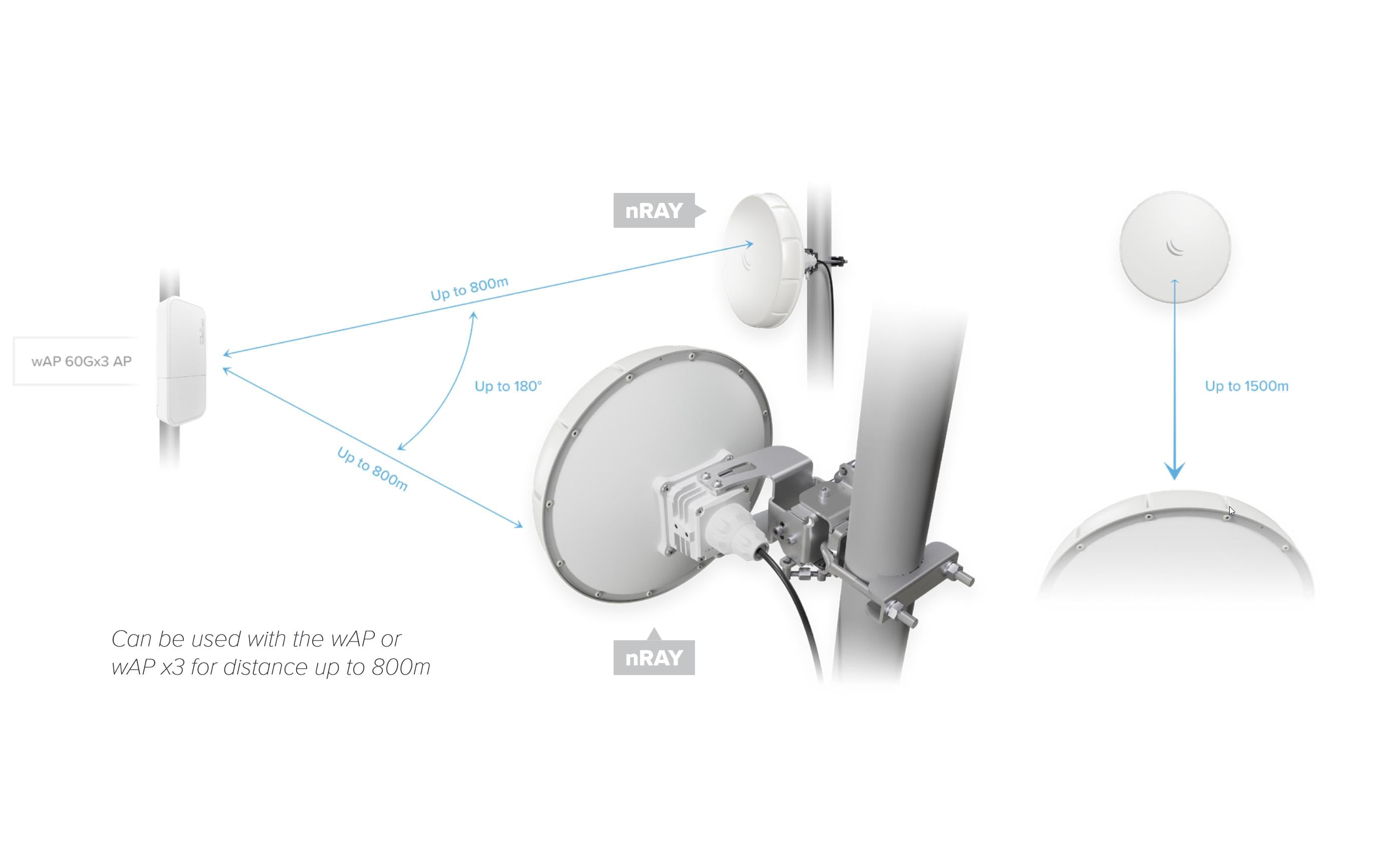 MikroTik WLAN-Bridge WIRELESS WIRE NRAY