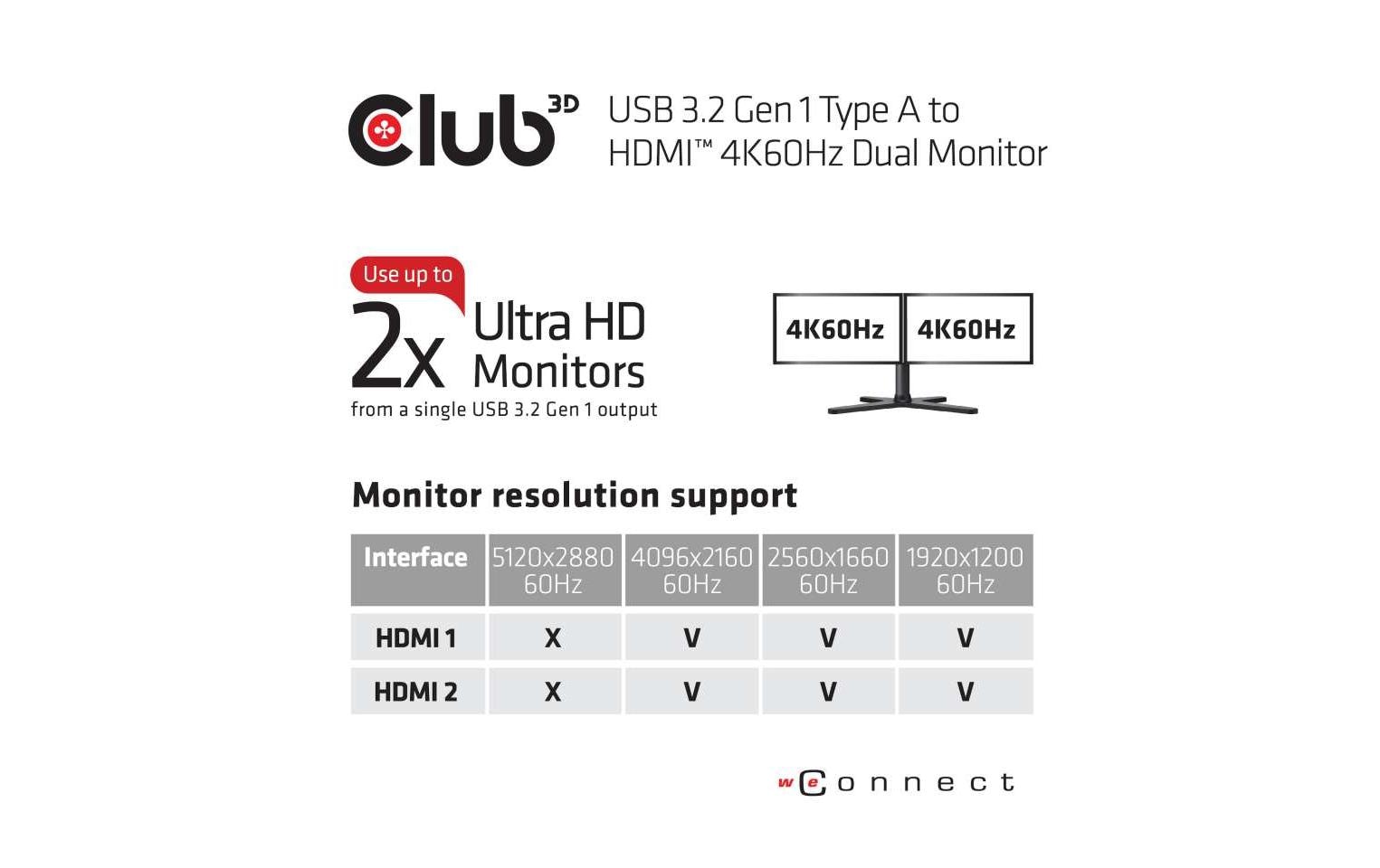 Club 3D Adapter USB Typ-A 3.1 - 2x HDMI 2.0