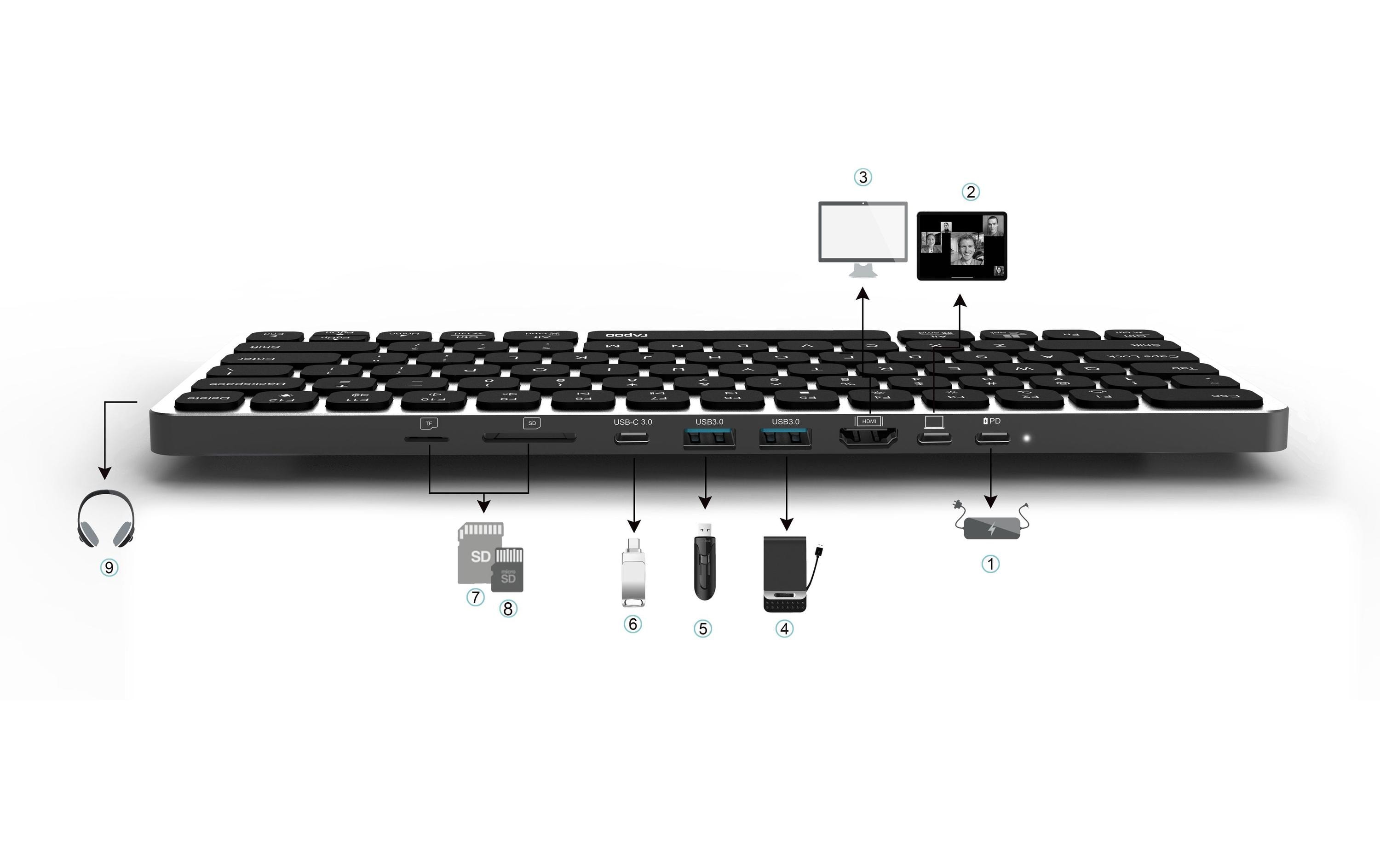 Rapoo Funk-Tastatur UCK-6001 Schwarz