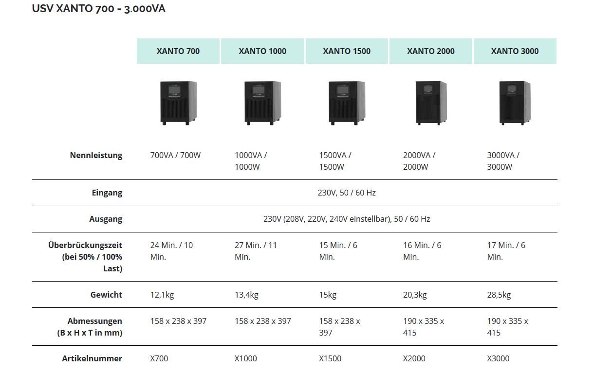 Online USV USV Xanto 1000 1000 VA / 1000 W