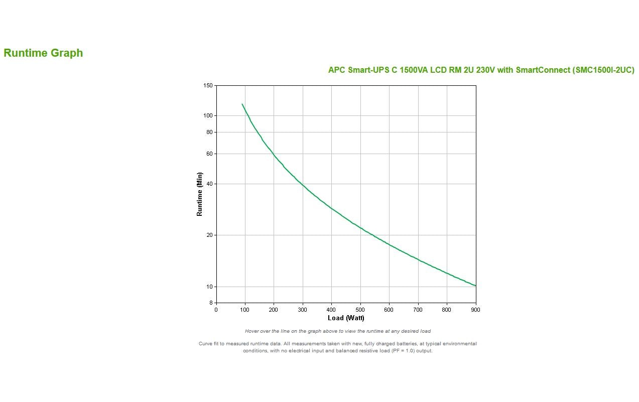 APC USV SMC1500I-2UC 1500 VA / 900 W