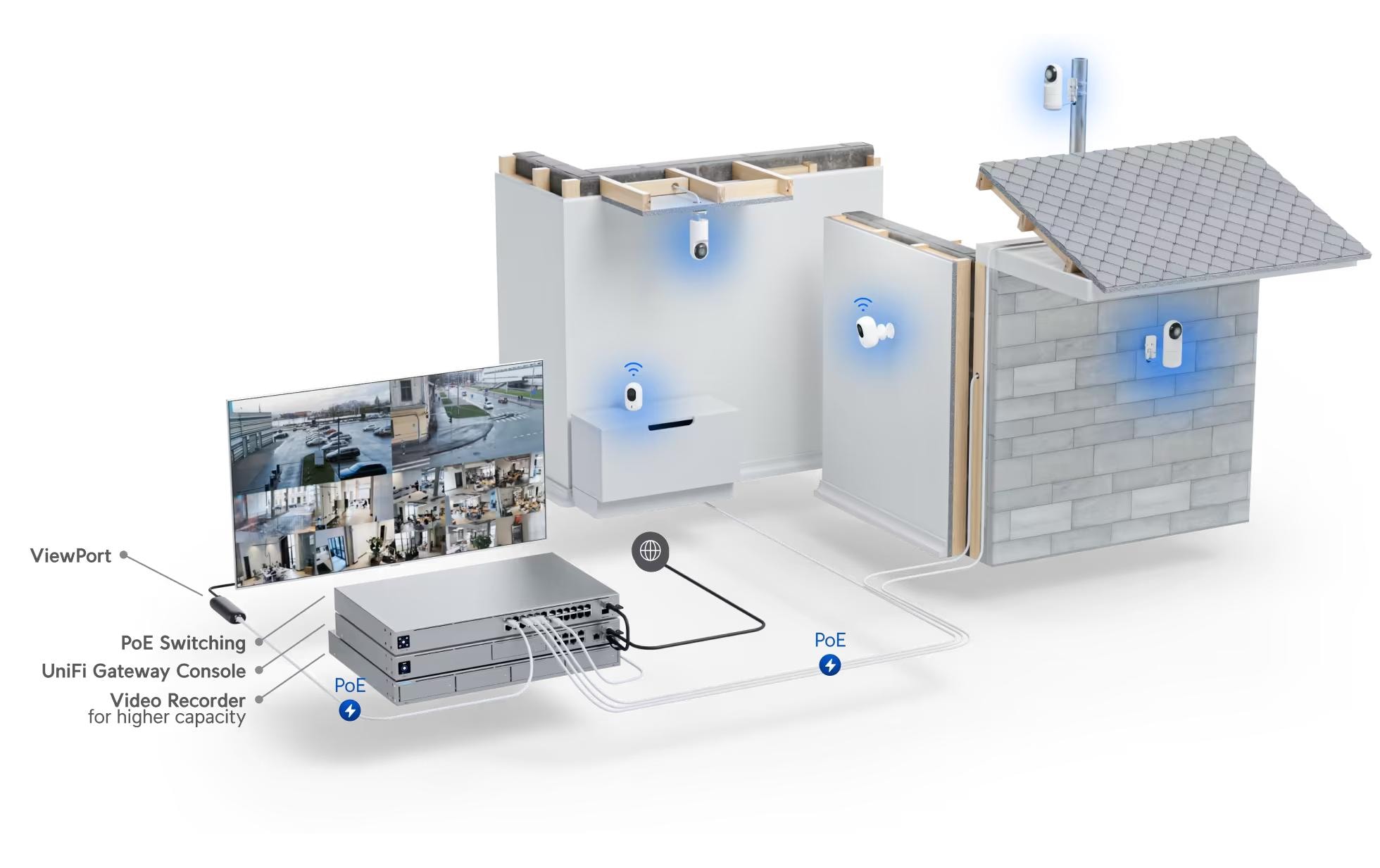 Ubiquiti Netzwerkkamera G5 Flex