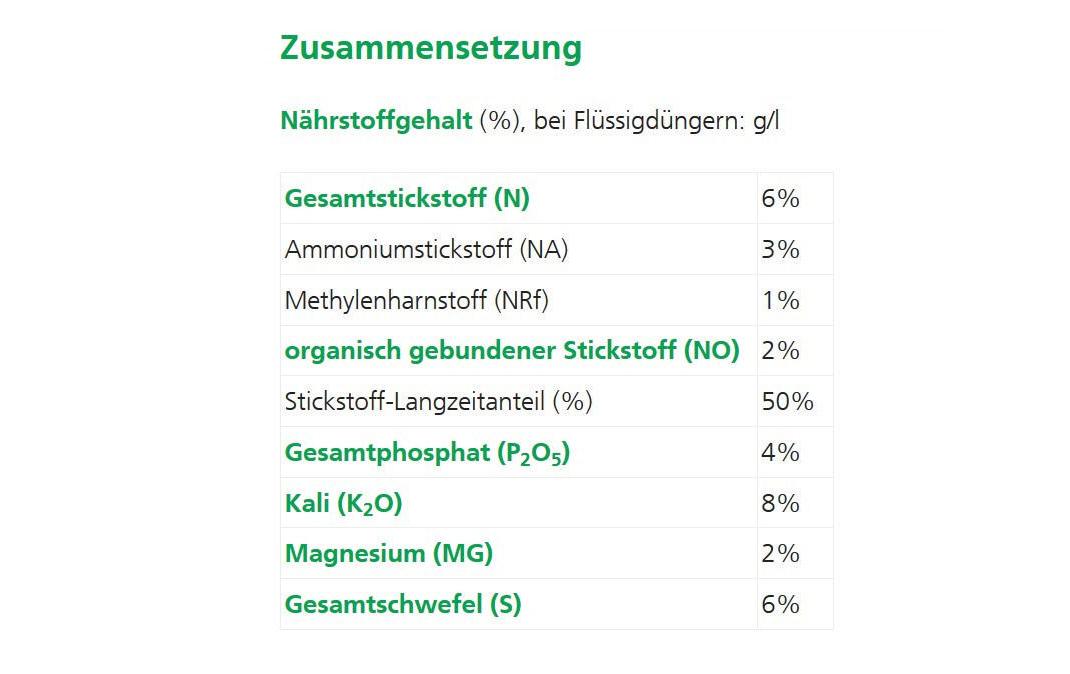 Hauert Dünger für Laub- und Nadelholz, 5 kg