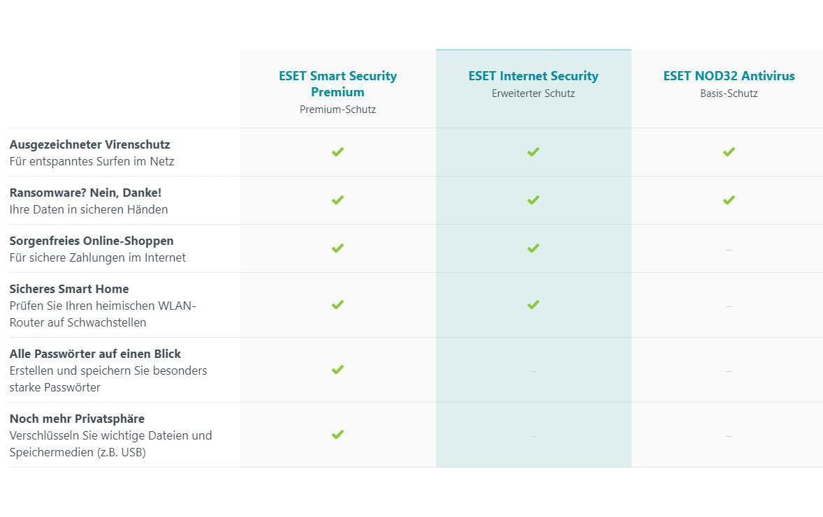 ESET Smart Security Premium ESD, Vollversion, 1 User, 1 Jahr