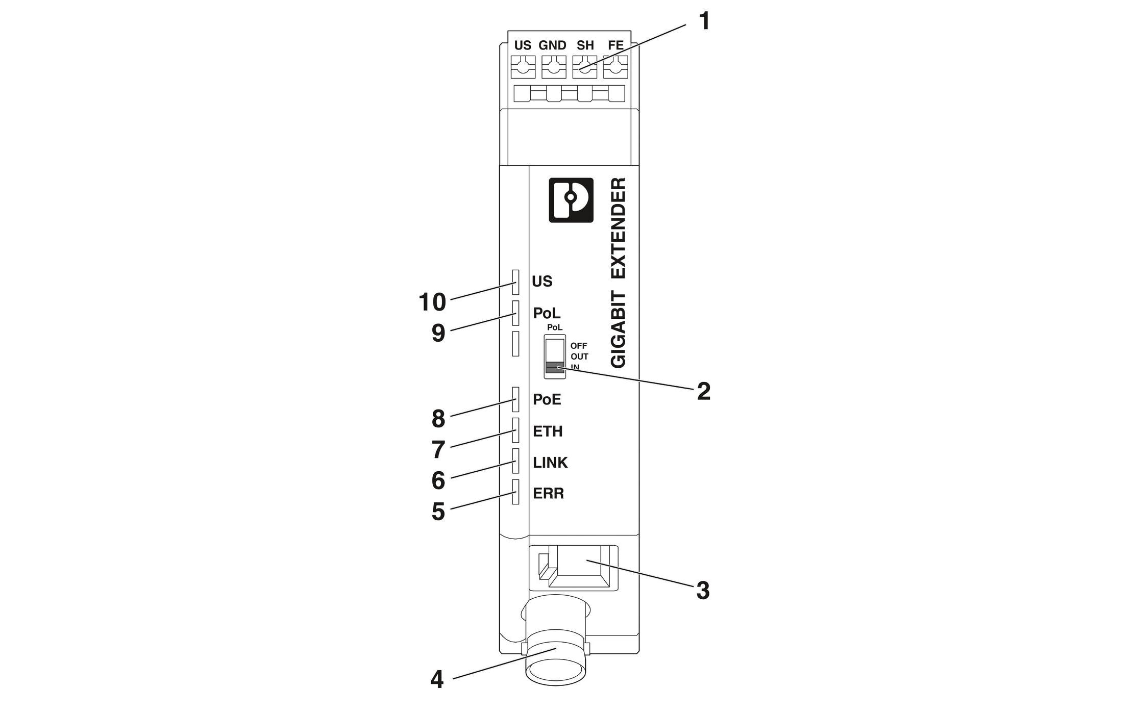 Phoenix Contact Ethernet-Extender 1010 ETH COAX-G Coax