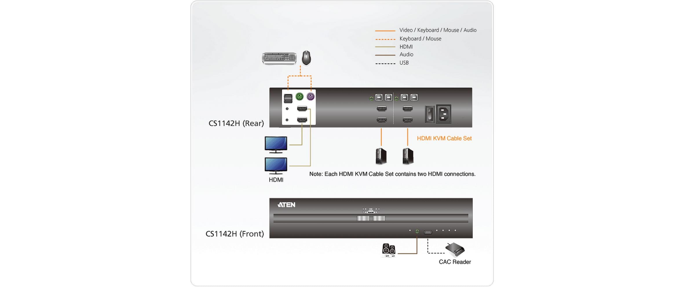 Aten KVM Switch CS1142H 4K 30 Hz