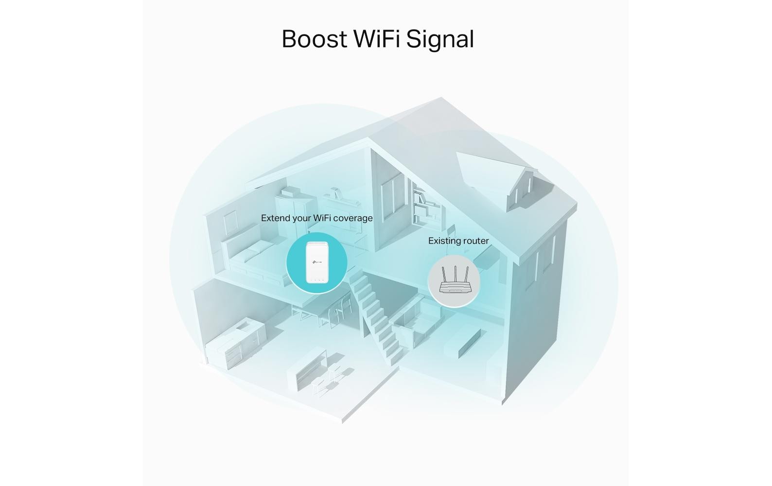 TP-Link WLAN-Mesh-Repeater RE330