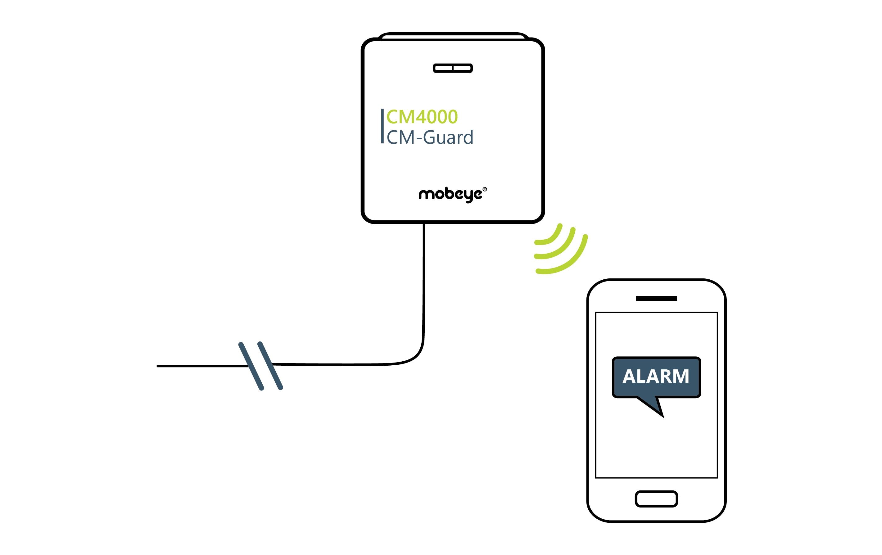 Mobeye Mobiler Alarmmelder CM-Guard CM4000 4G