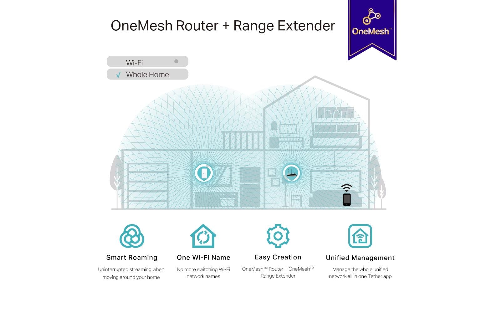 TP-Link WLAN-Mesh-Repeater RE330