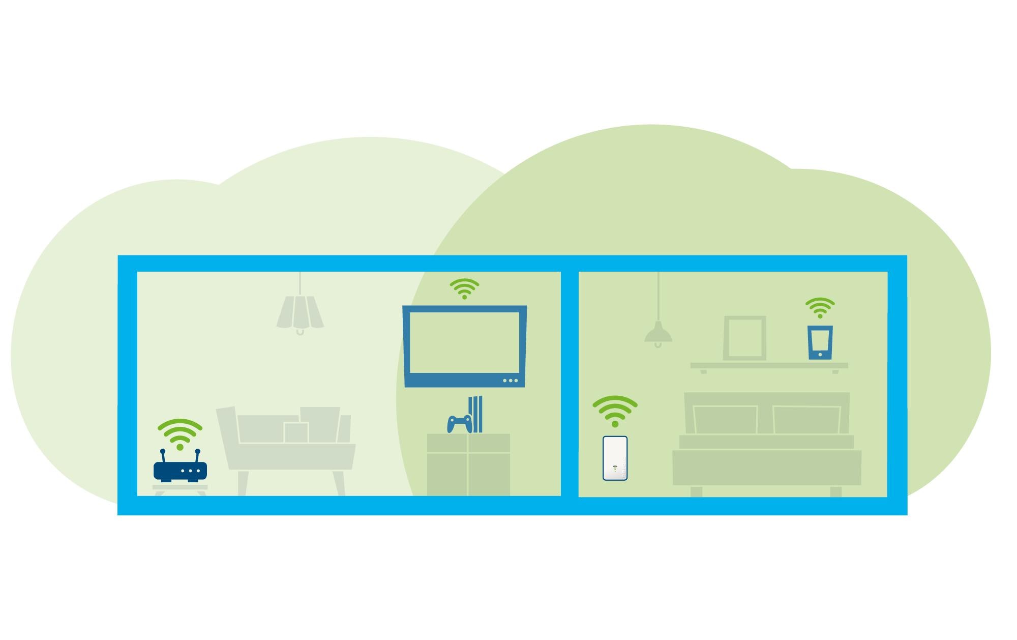 devolo WiFi 6 Repeater 3000