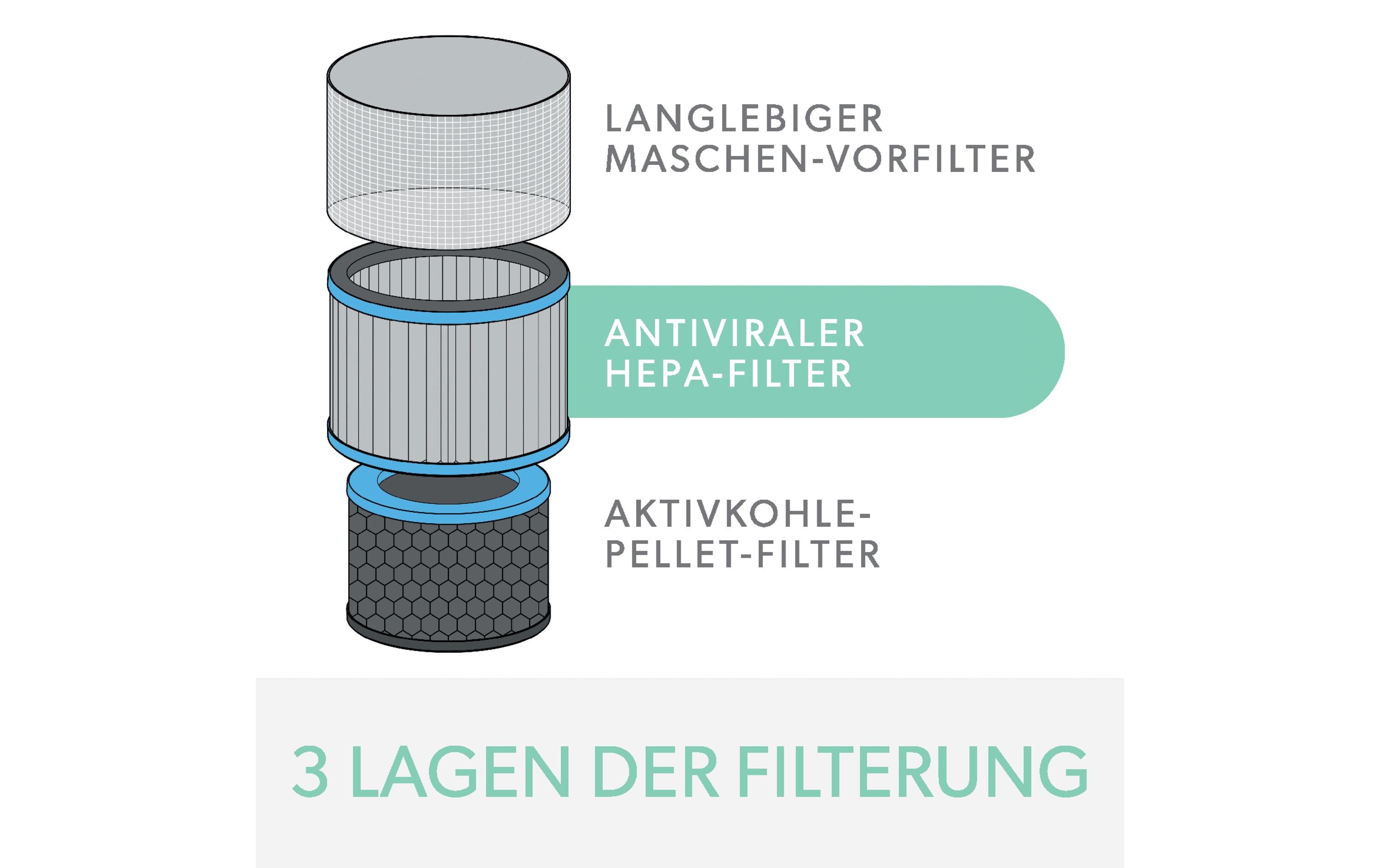 Leitz Trusens HEPA-Filter TruSens Allergie & Grippe 1 Stück