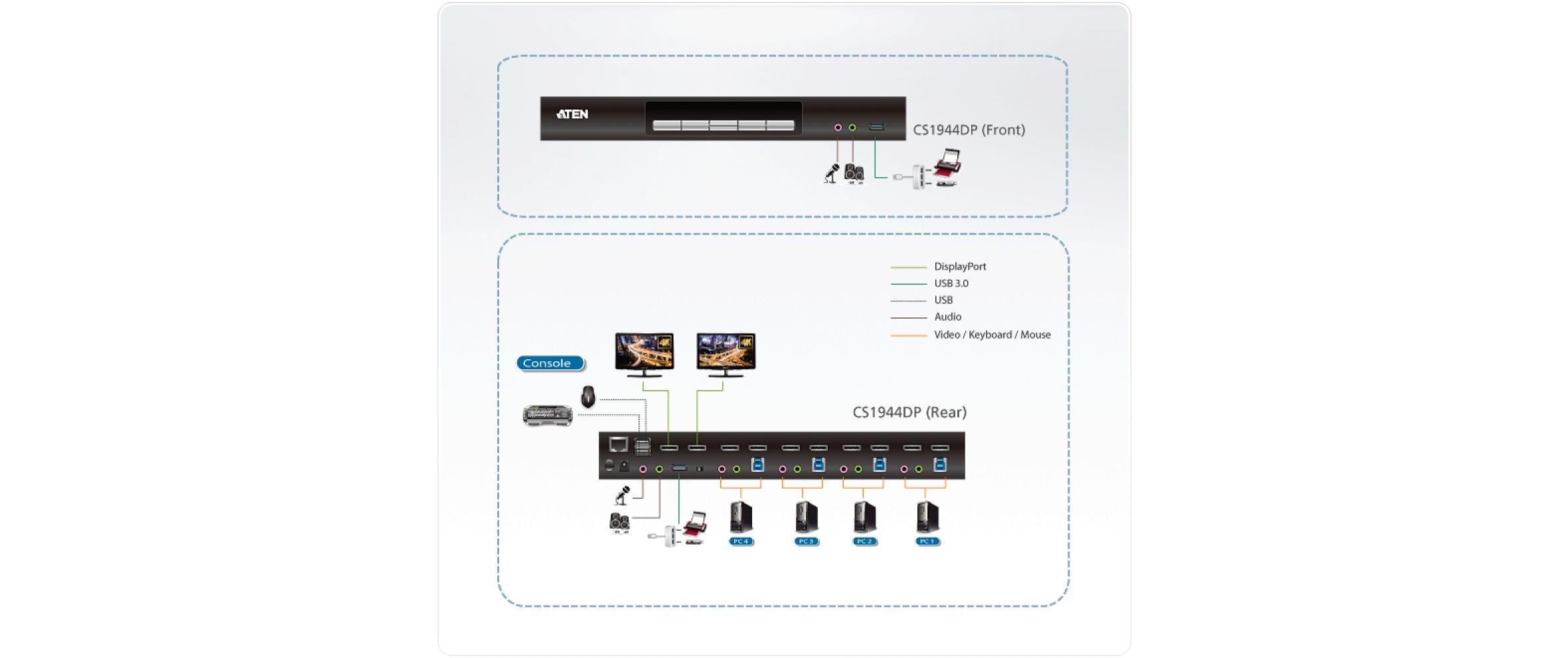 Aten KVM Switch CS1944DP