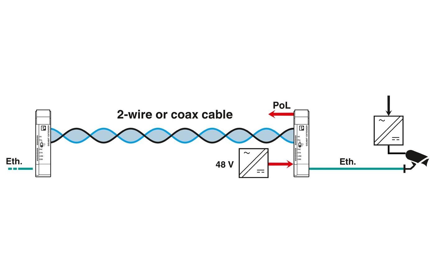 Phoenix Contact Ethernet-Extender 1010 ETH TP-G LAN