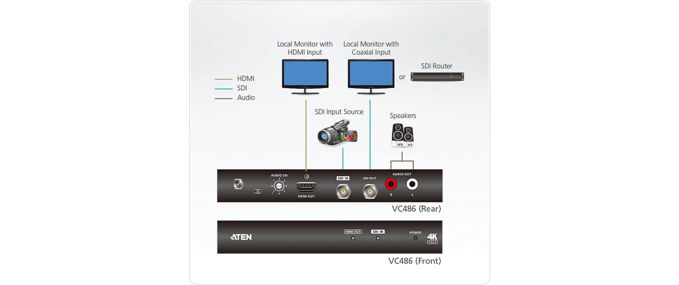 Aten Konverter VC486 SDI zu HDMI