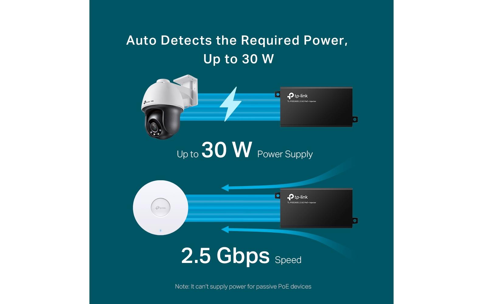 TP-Link PoE+ Injector TL-POE260S