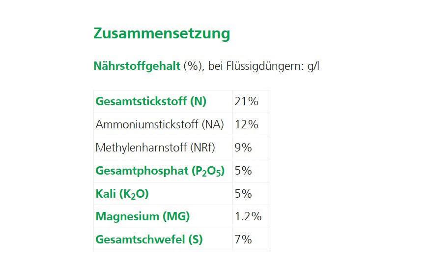 Hauert Geistlich Turbo Rasendünger 10 kg