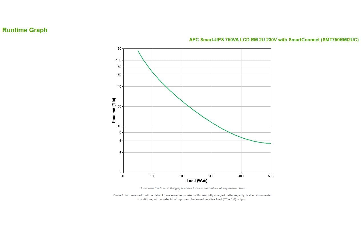 APC USV SMT750RMI2UC 500 W / 750 VA