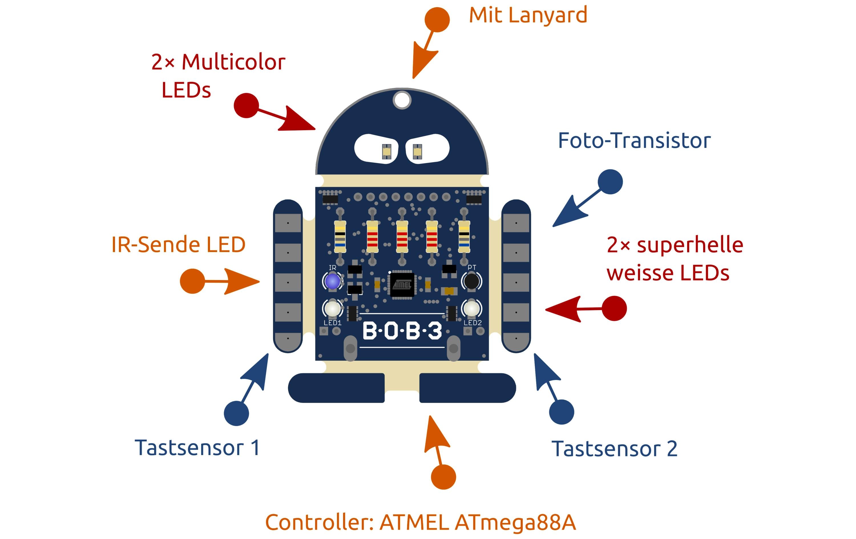 Nicai Systems Bausatz BOB3 Roboter