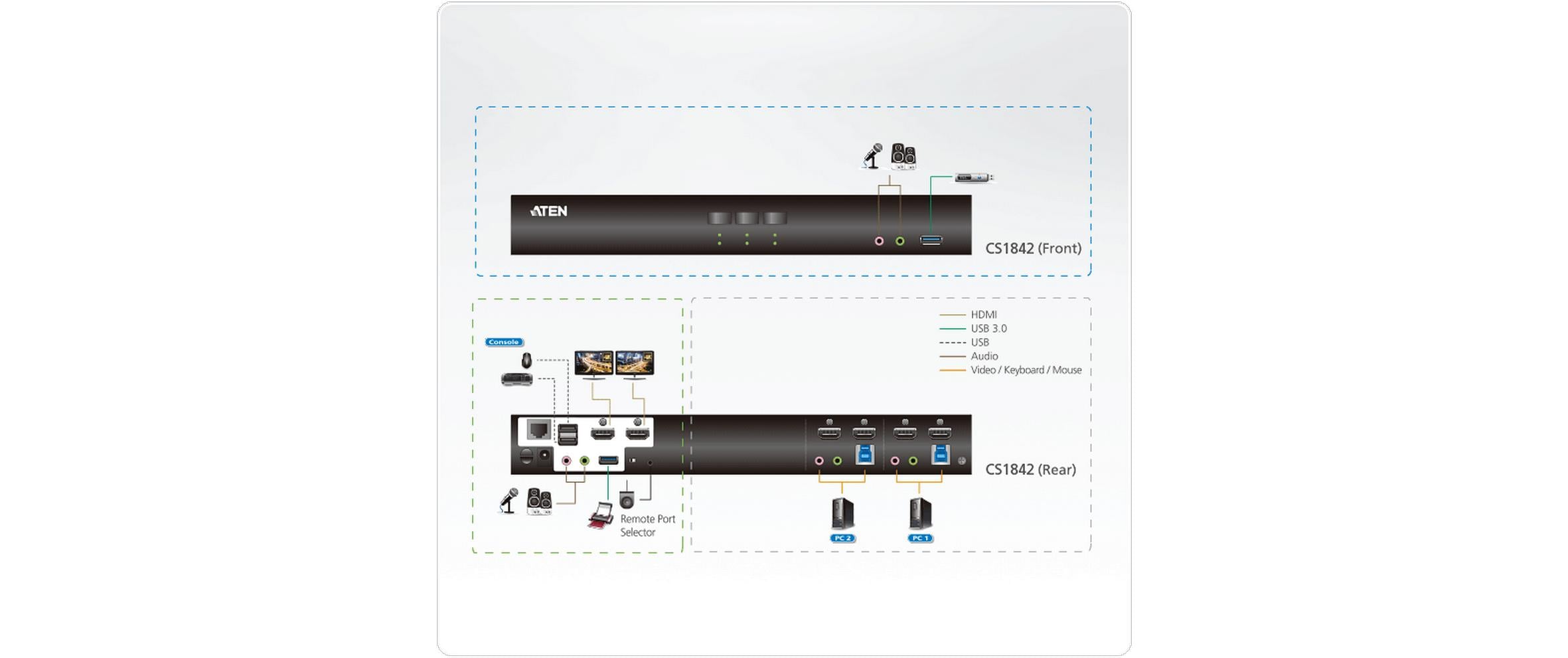 Aten KVM Switch CS1842 4K 60 Hz