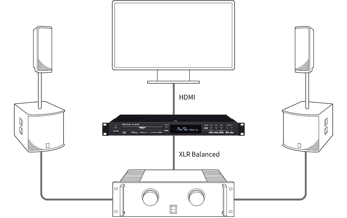 Tascam Player BD-MP4K