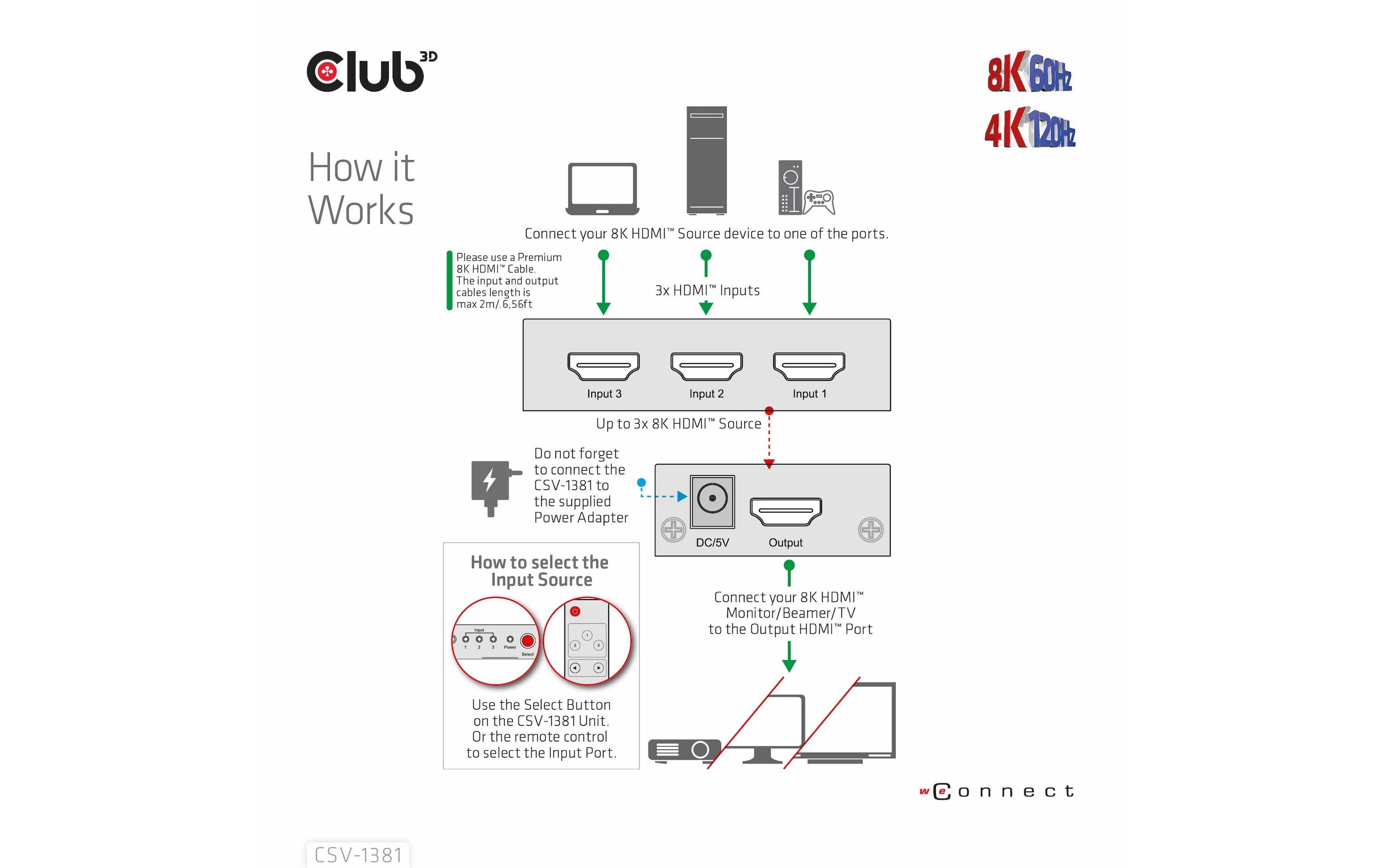 Club 3D Umschalter CSV-1381 HDMI