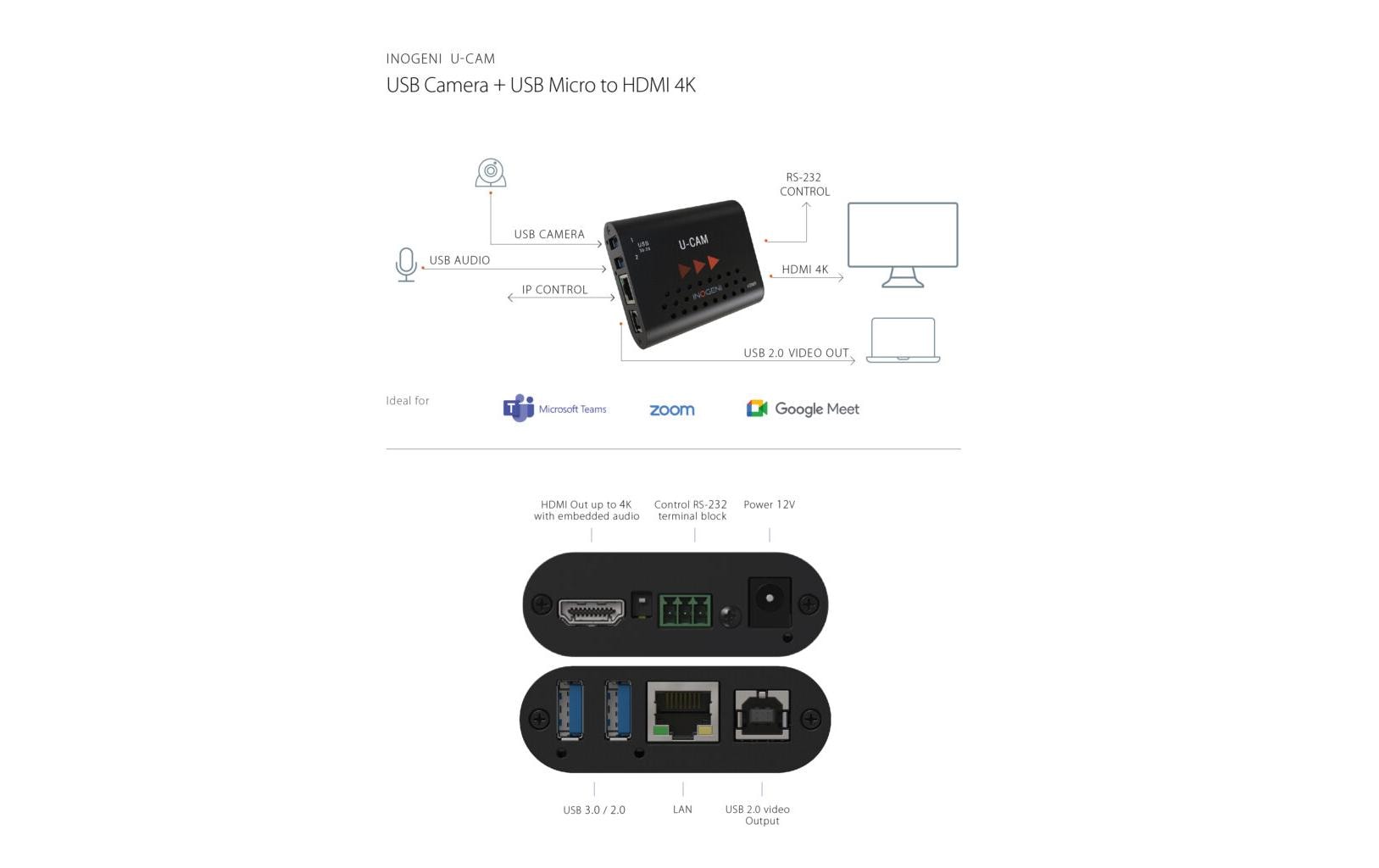 Inogeni Konverter U-CAM USB 3.0 - HDMI