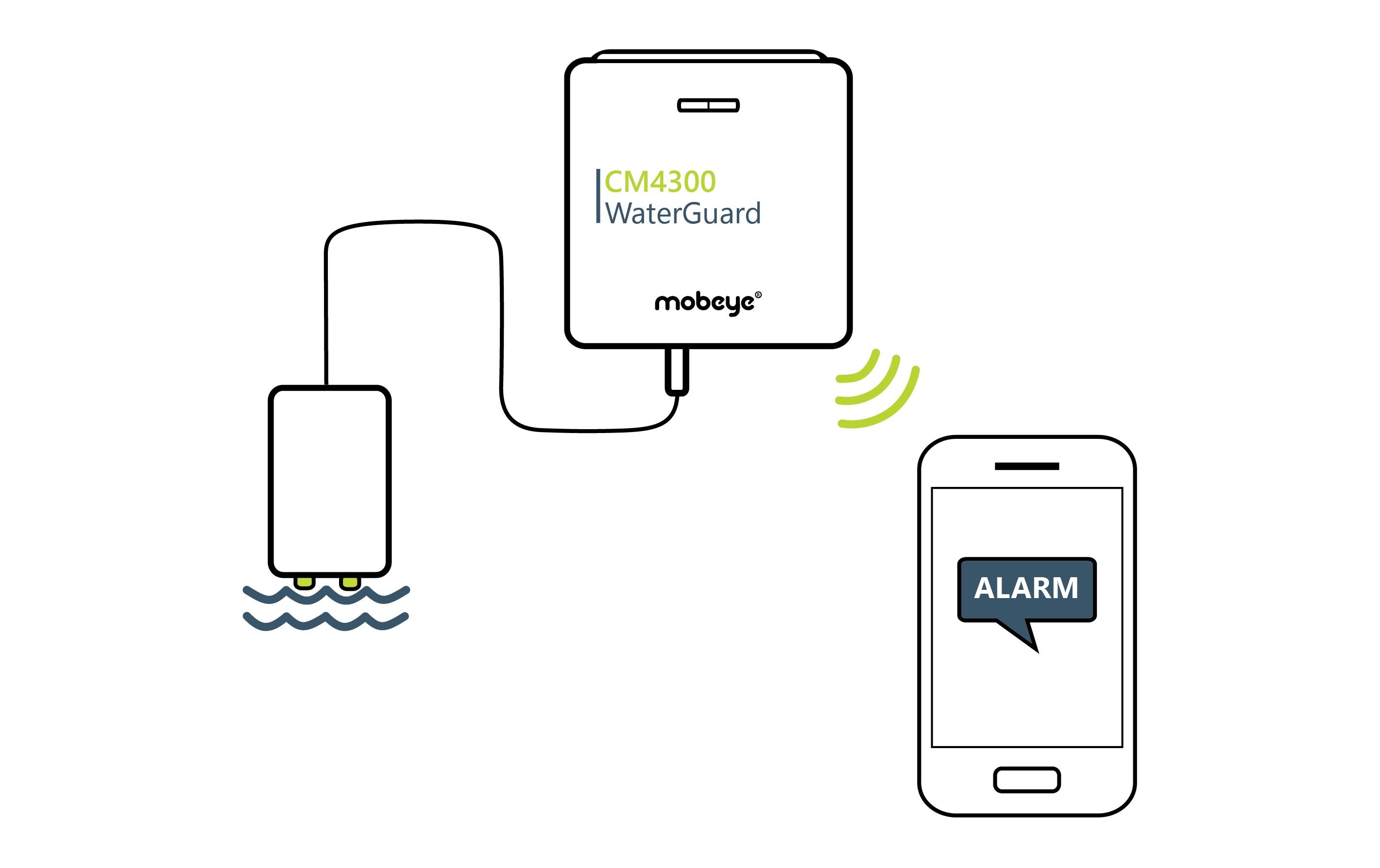 Mobeye Wassermelder WaterGuard CM4300 4G