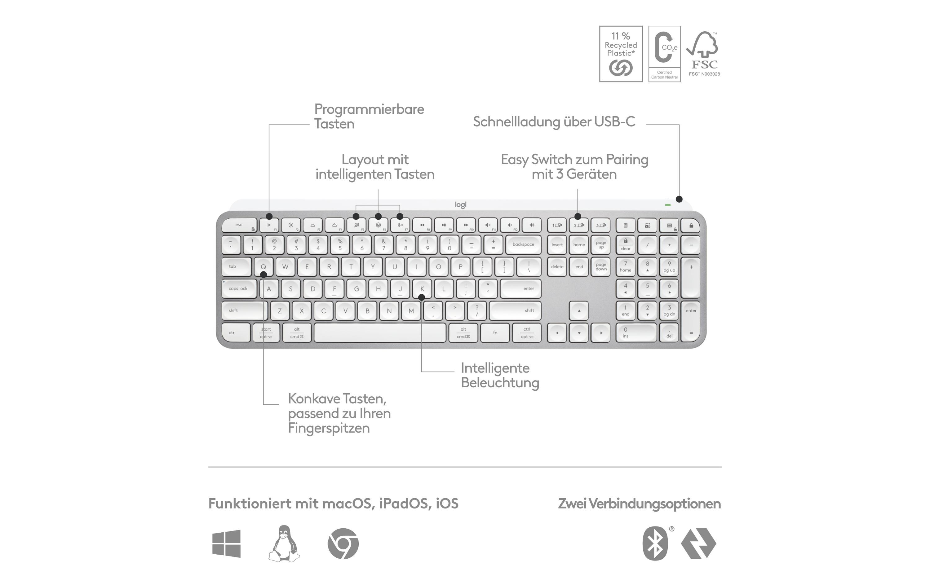 Logitech Tastatur MX Keys S CH-Layout