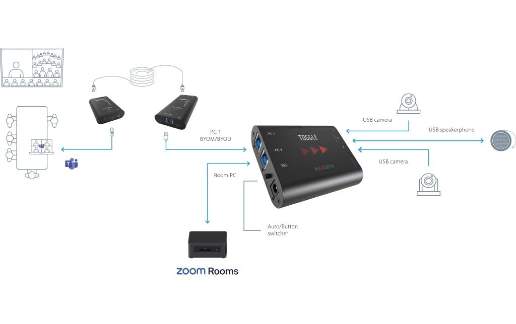 Inogeni USB 3.0 Extender U-BRIDGE 3