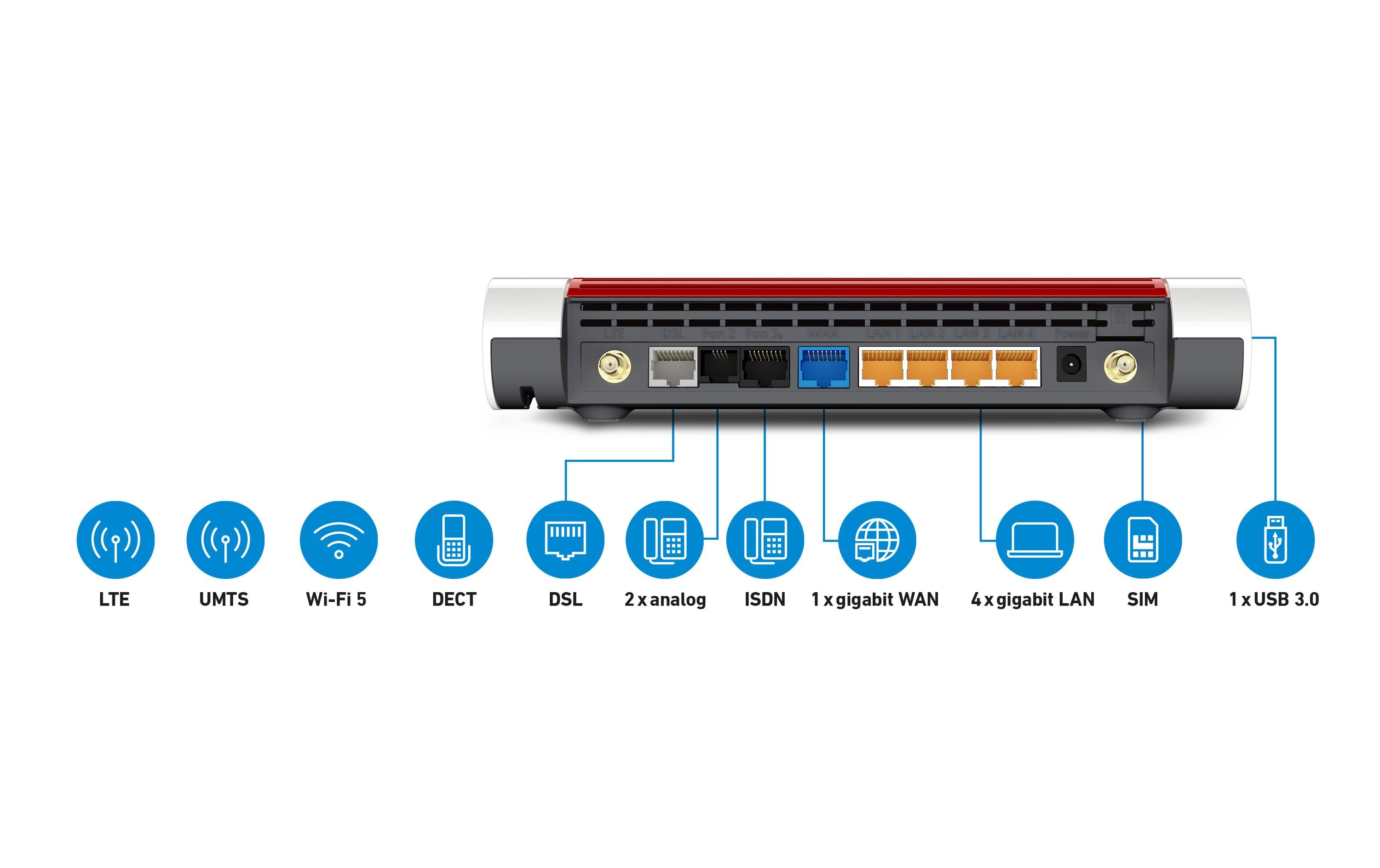 AVM LTE-Router FRITZ!Box 6890 LTE International