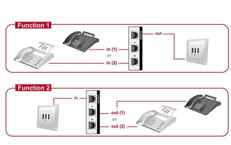 Delock Switchbox RJ-11, 2 Port