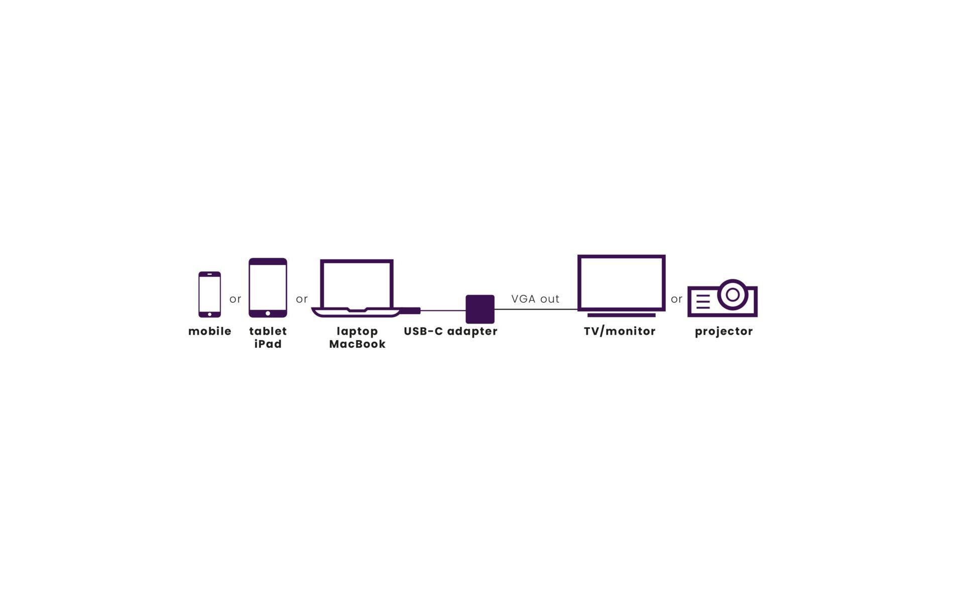 Marmitek Adapter Connect USB-C > VGA