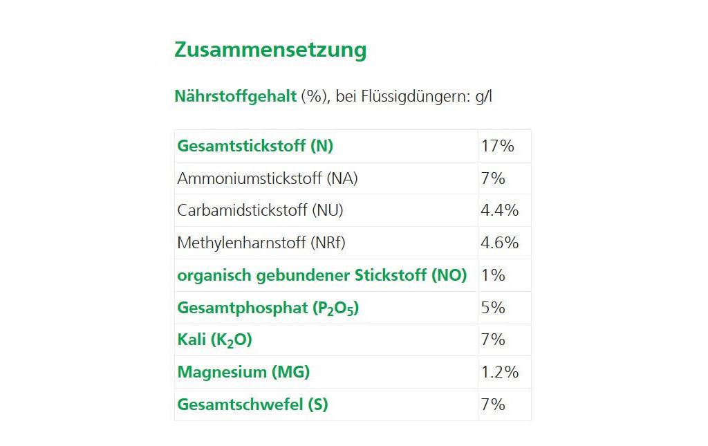 Hauert Rasendünger Ha-Ras, 5 kg