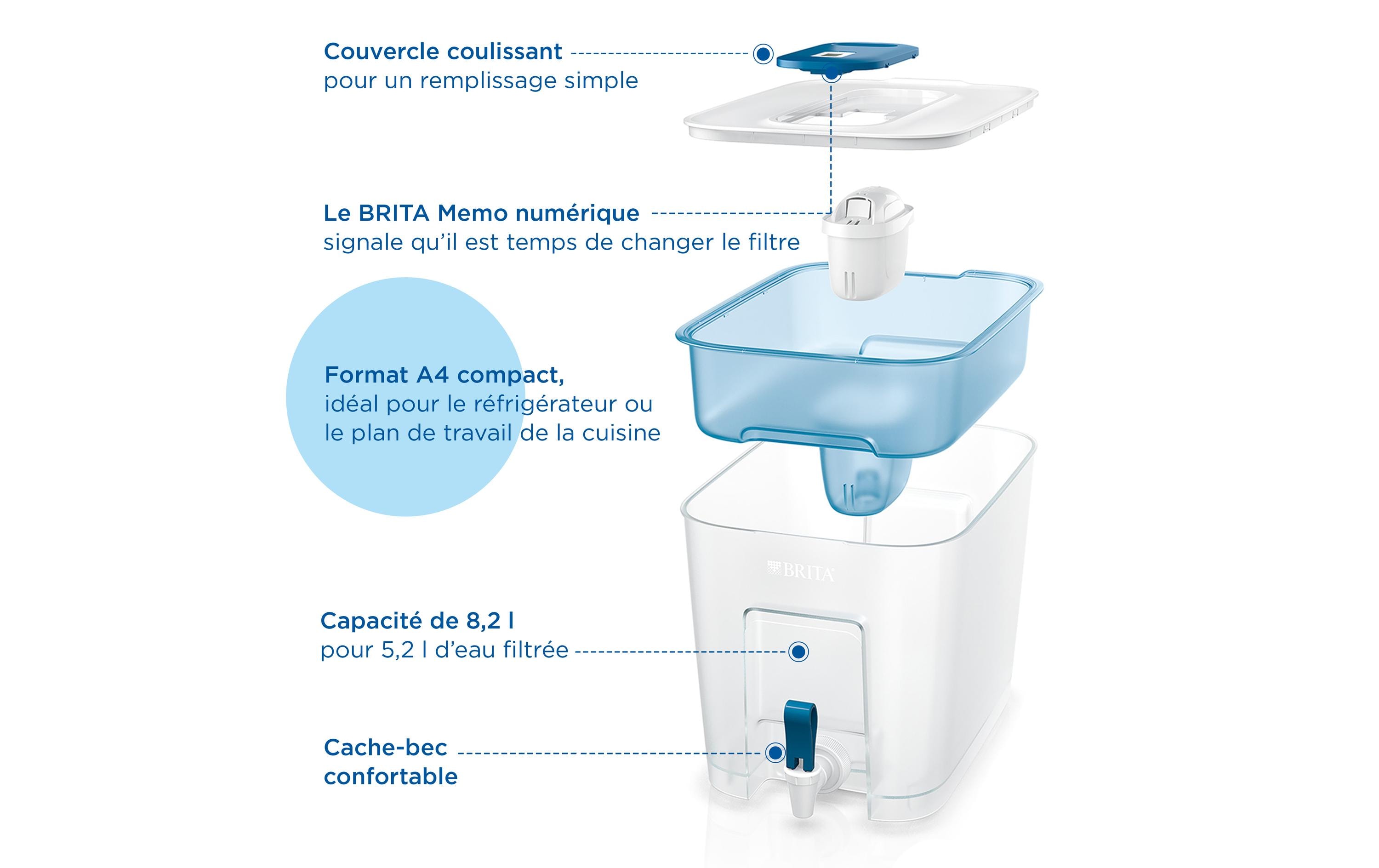 BRITA Wasserfilter Flow XXL inkl. 1x MAXTRA PRO All-in-1