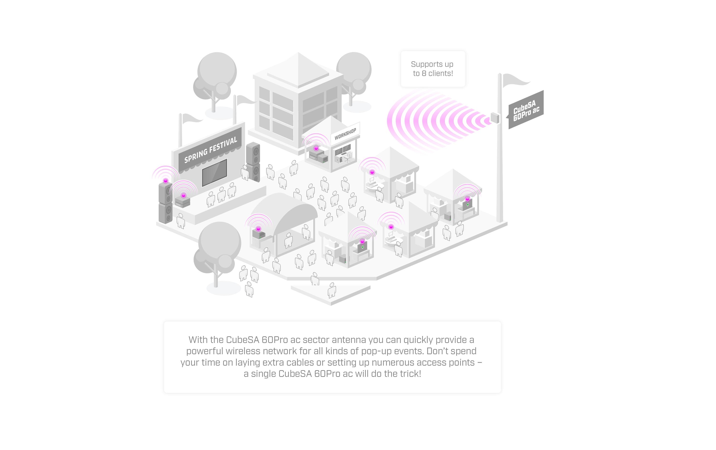 MikroTik WLAN-Bridge CubeSA 60Pro ac Basisstation