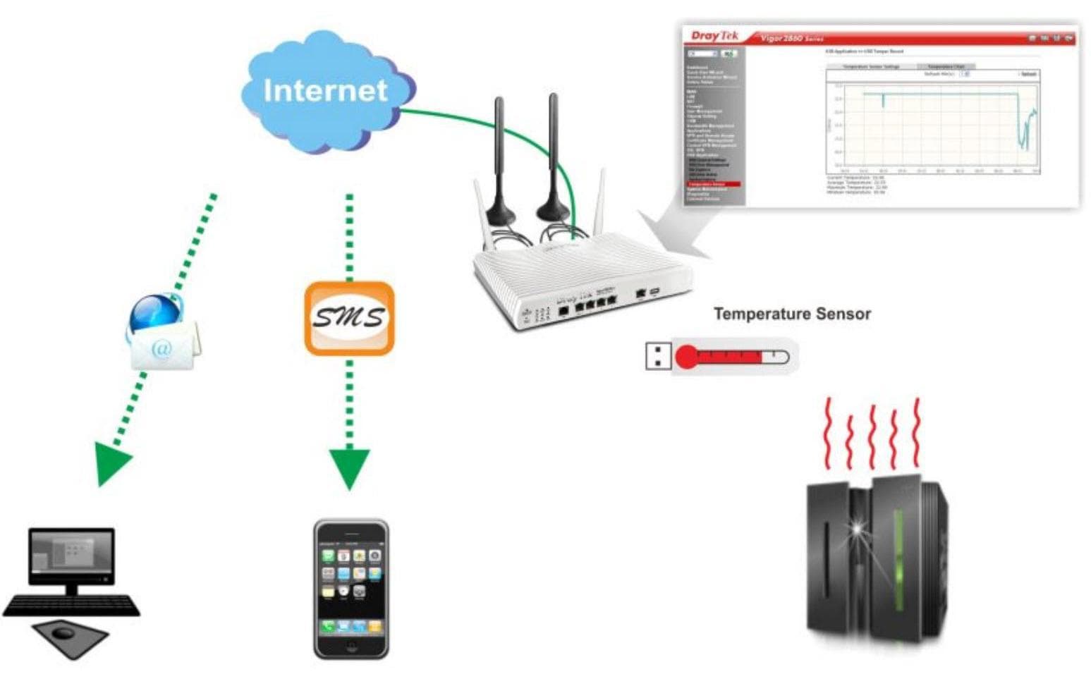 DrayTek VDSL-Modem Vigor2865L, LTE, Annex A