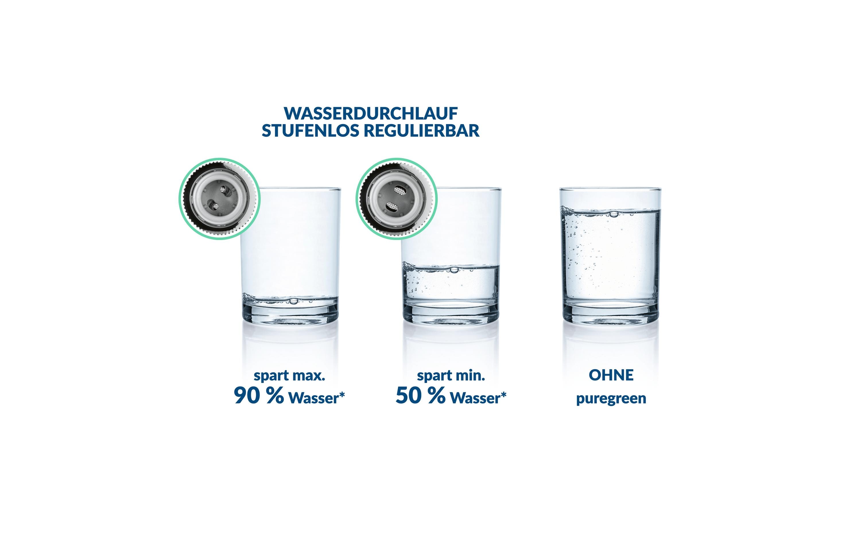 puregreen Wassersparregler Dusche, Chrom, Regulierbar