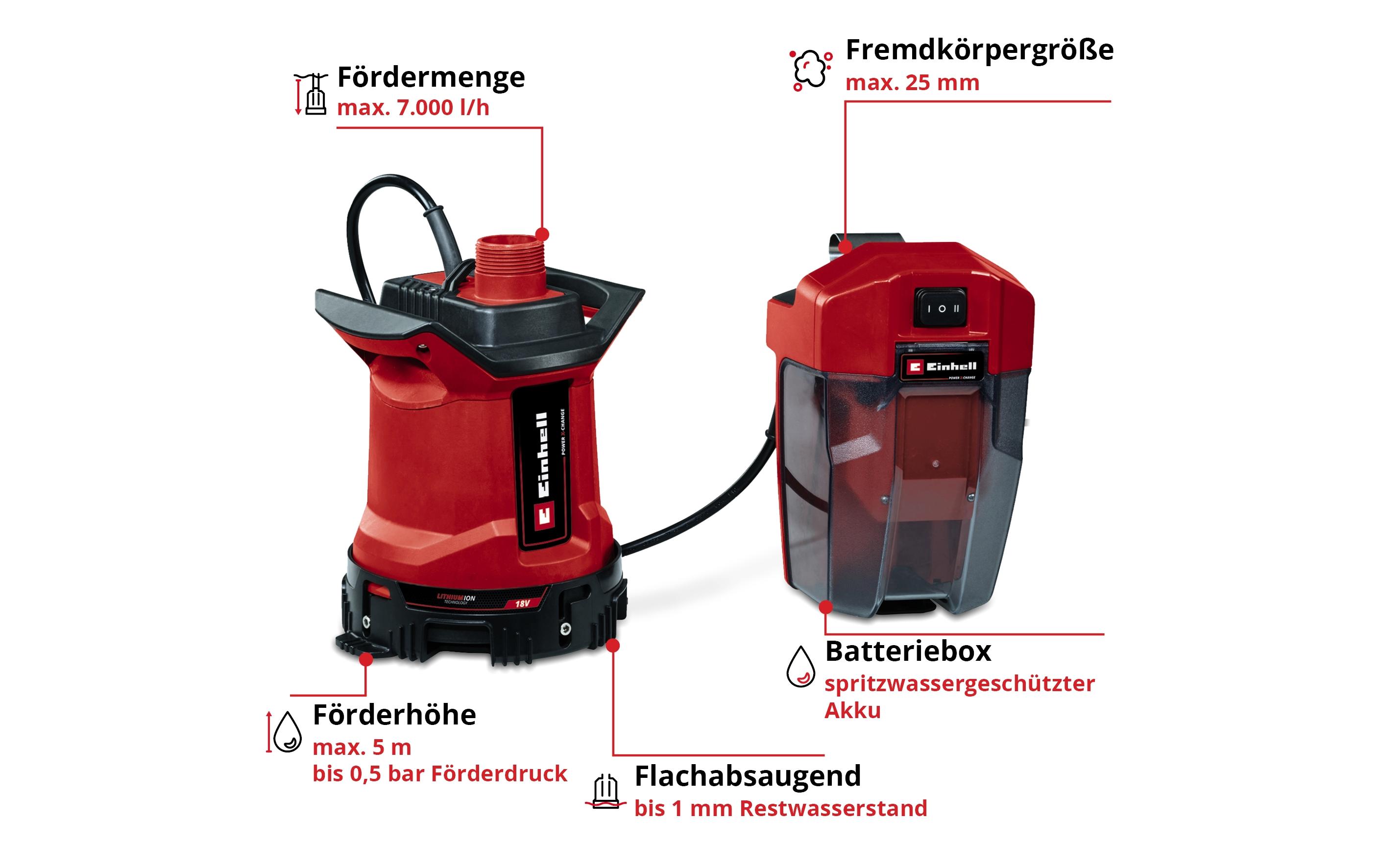 Einhell Akku-Schmutzwasserpumpe, GE-DP 18/25 LL Li-Solo