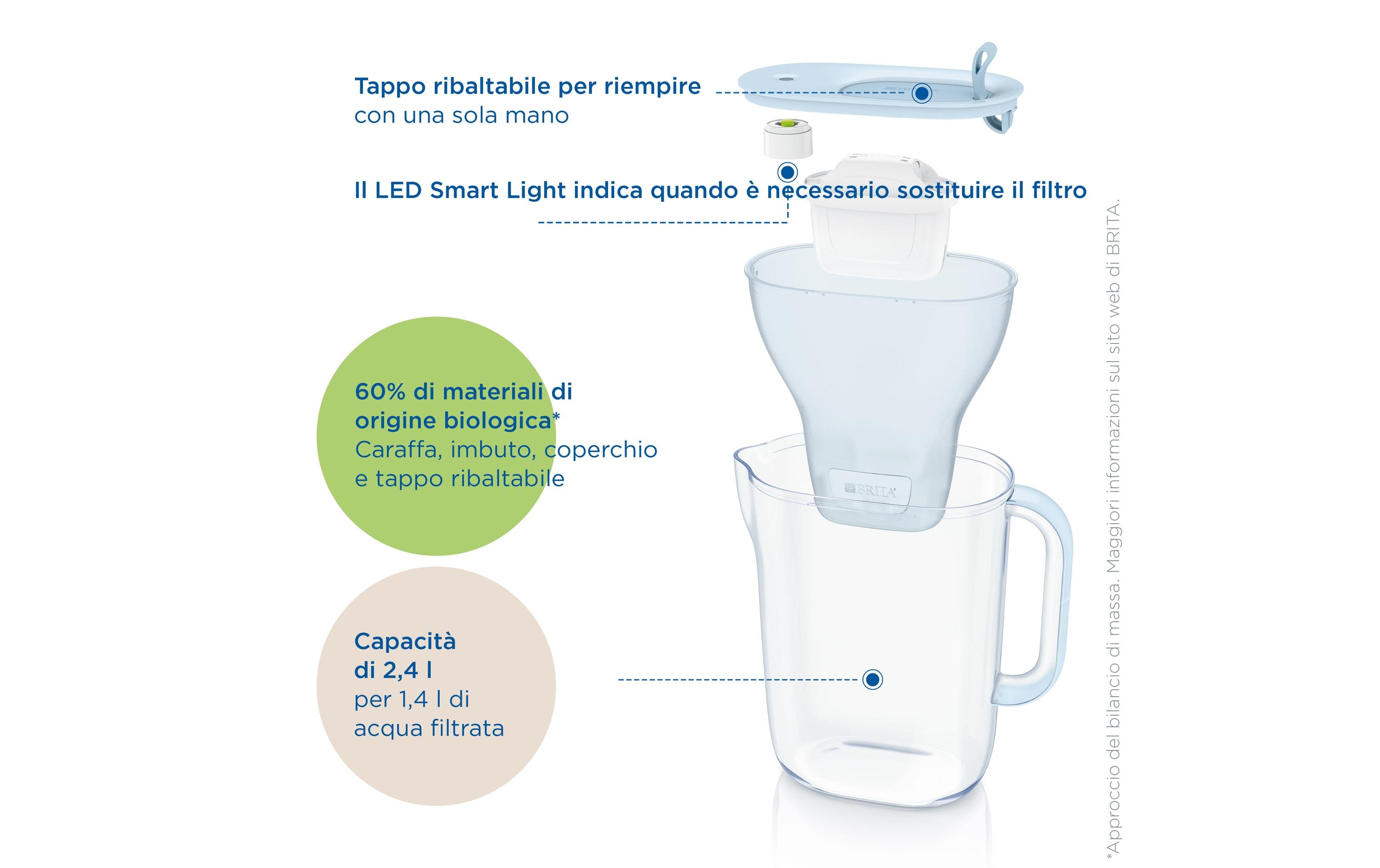 BRITA Wasserfilter Style Eco inkl. 1 Maxtra Pro All-in-1