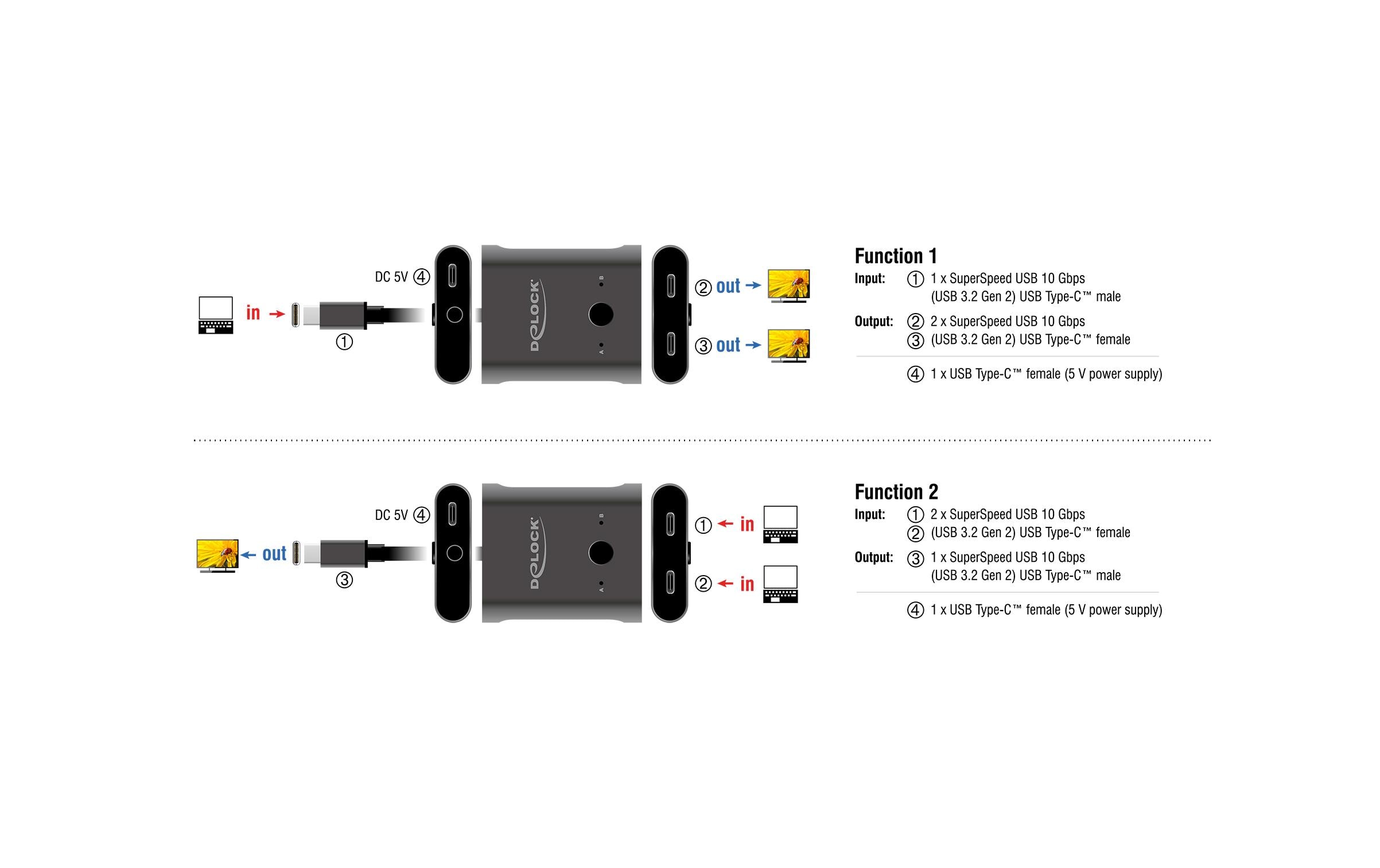 Delock Umschalter USB Type-C 2 auf 1, Bidirektional, 8K